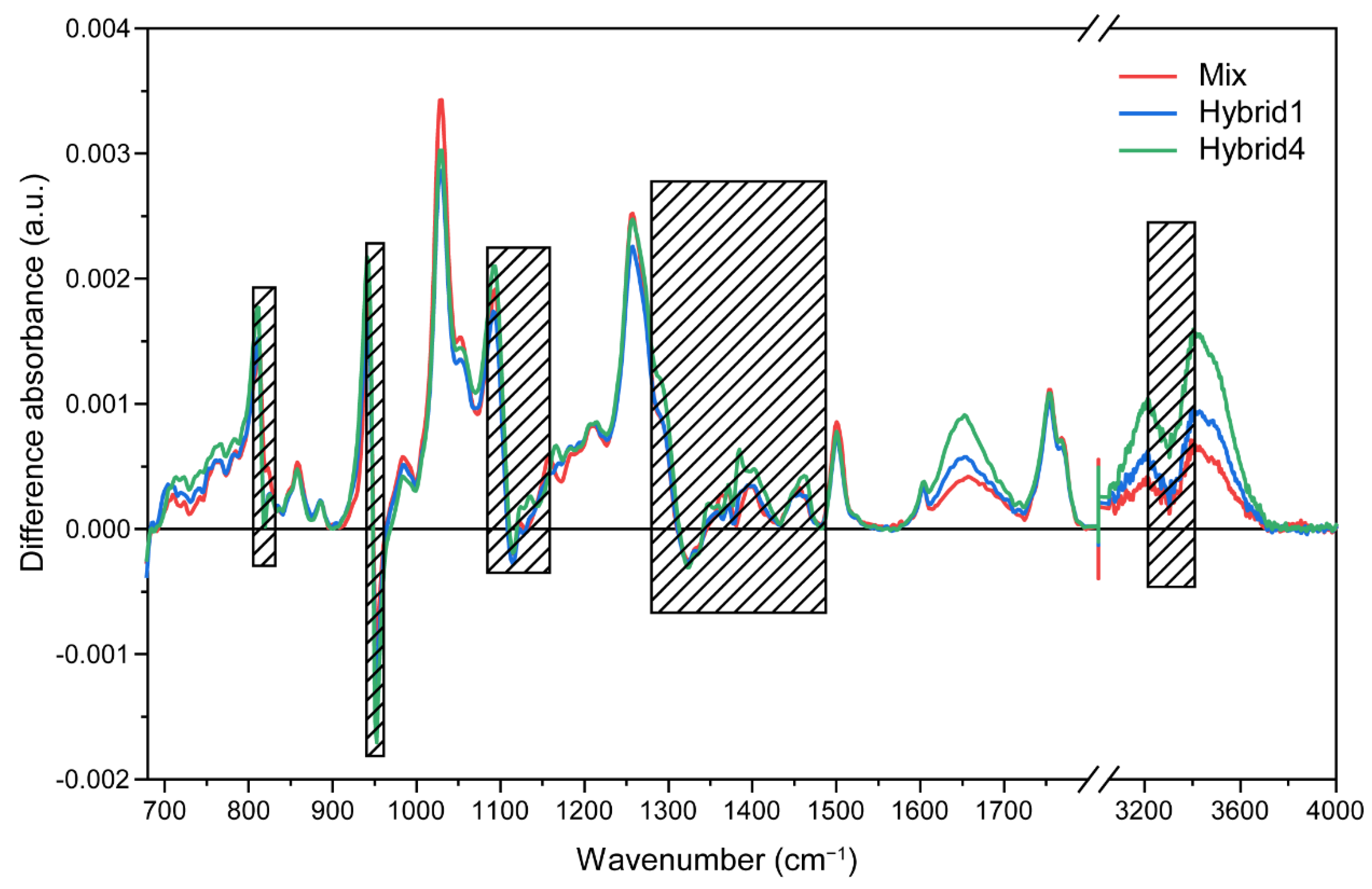 Nanomaterials 13 02409 g005