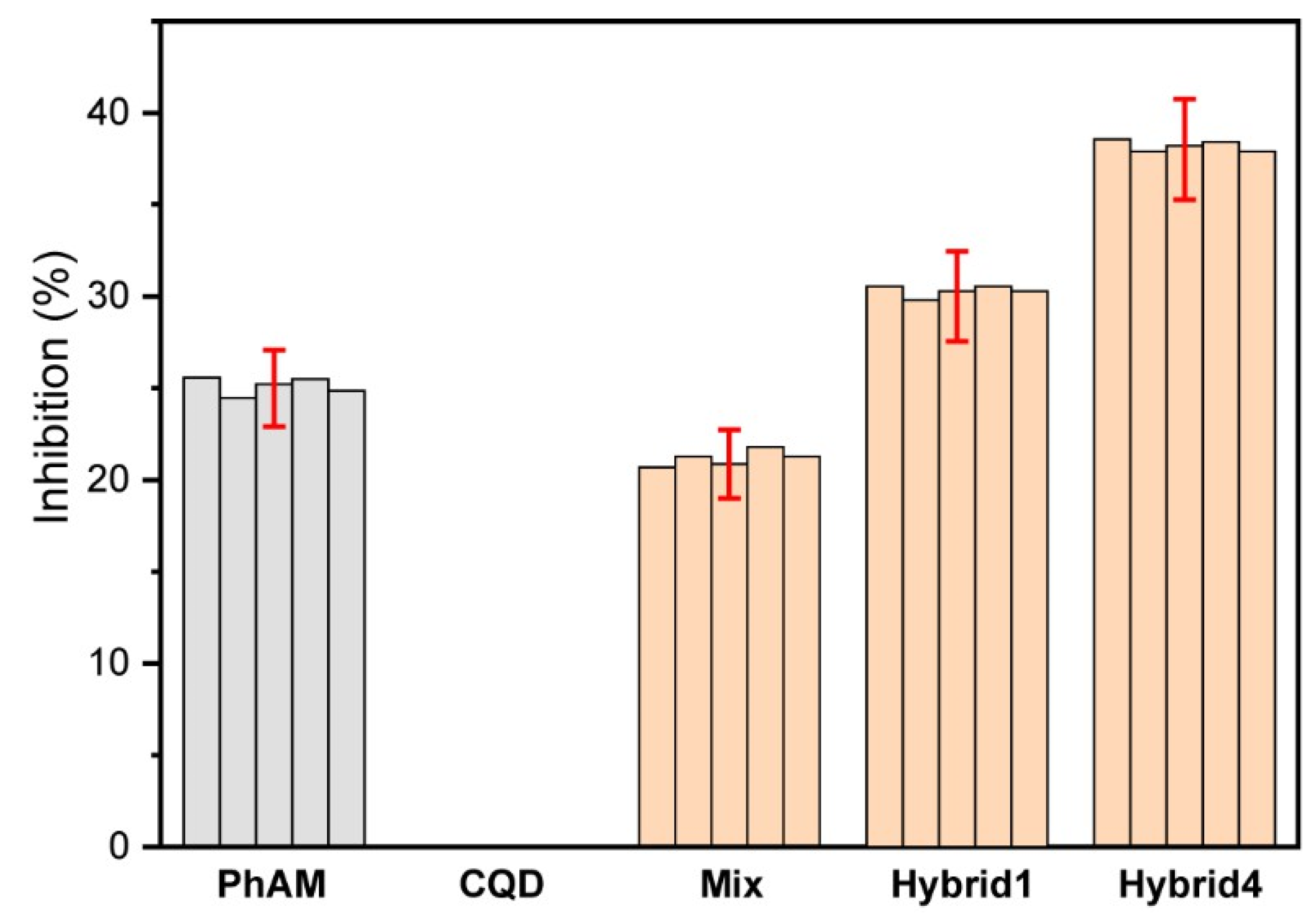 Nanomaterials 13 02409 g006