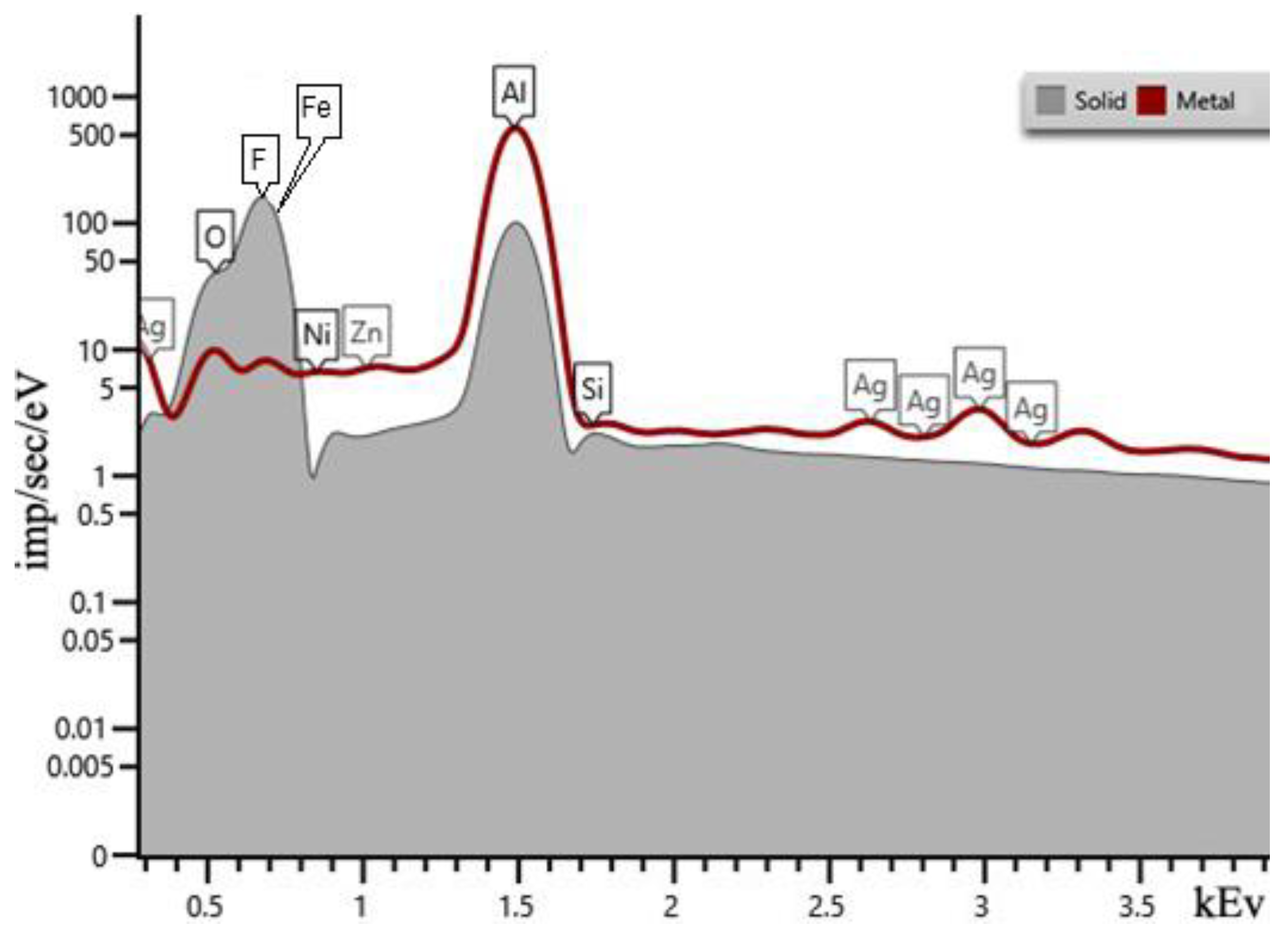 Nanomaterials 13 02413 g003