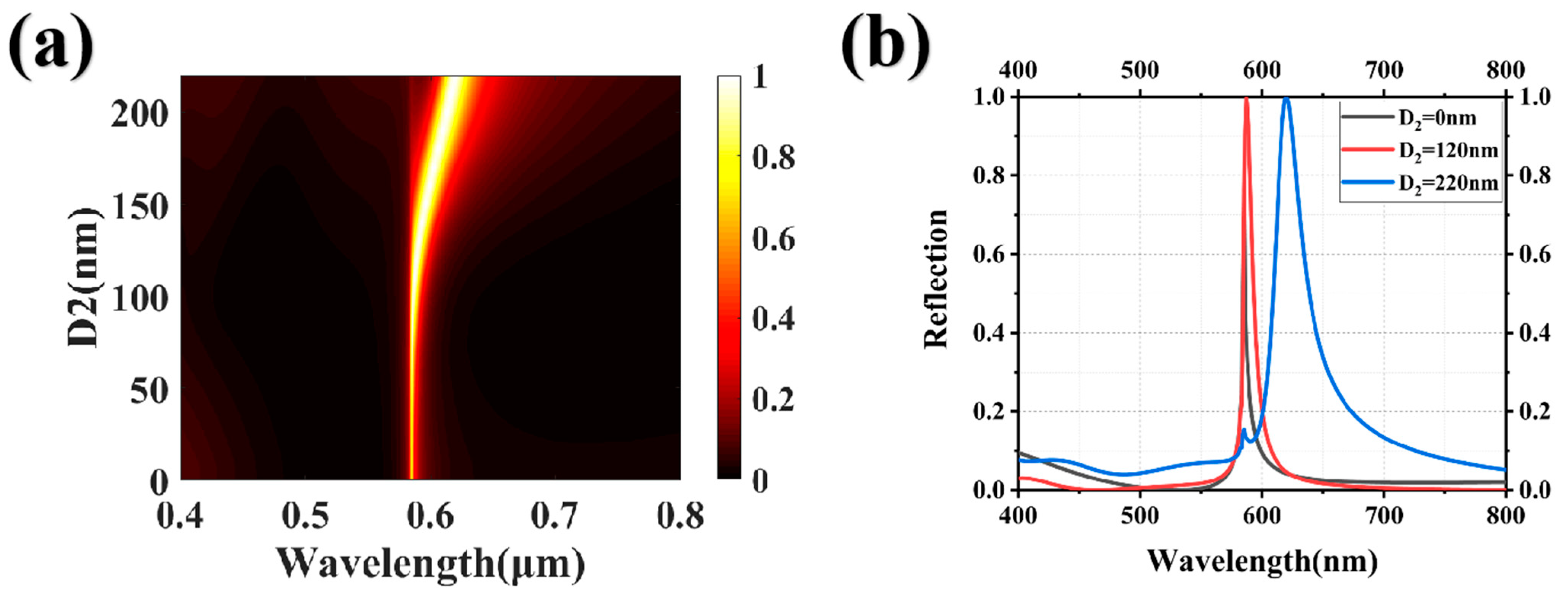 Nanomaterials 13 02414 g002