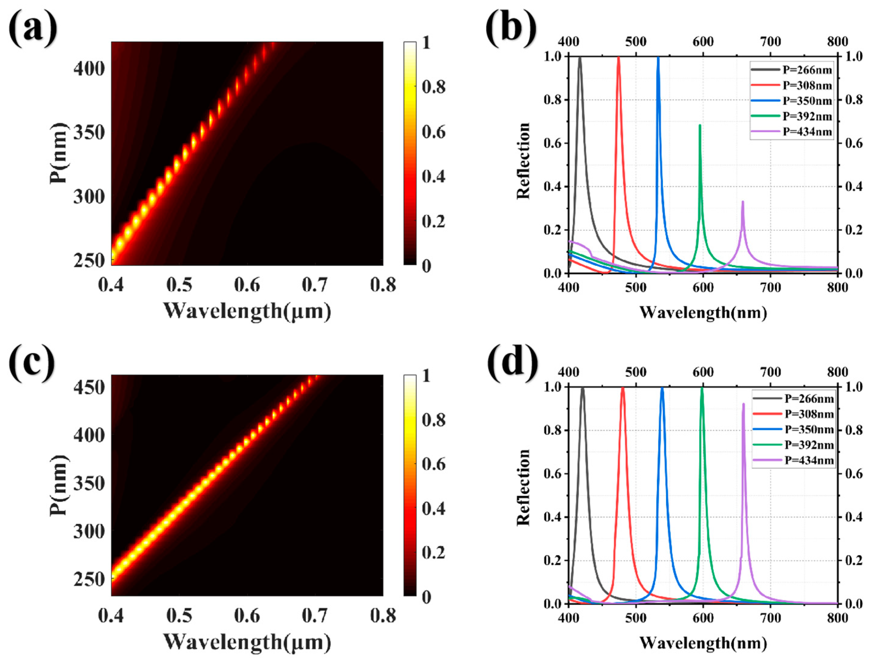 Nanomaterials 13 02414 g004
