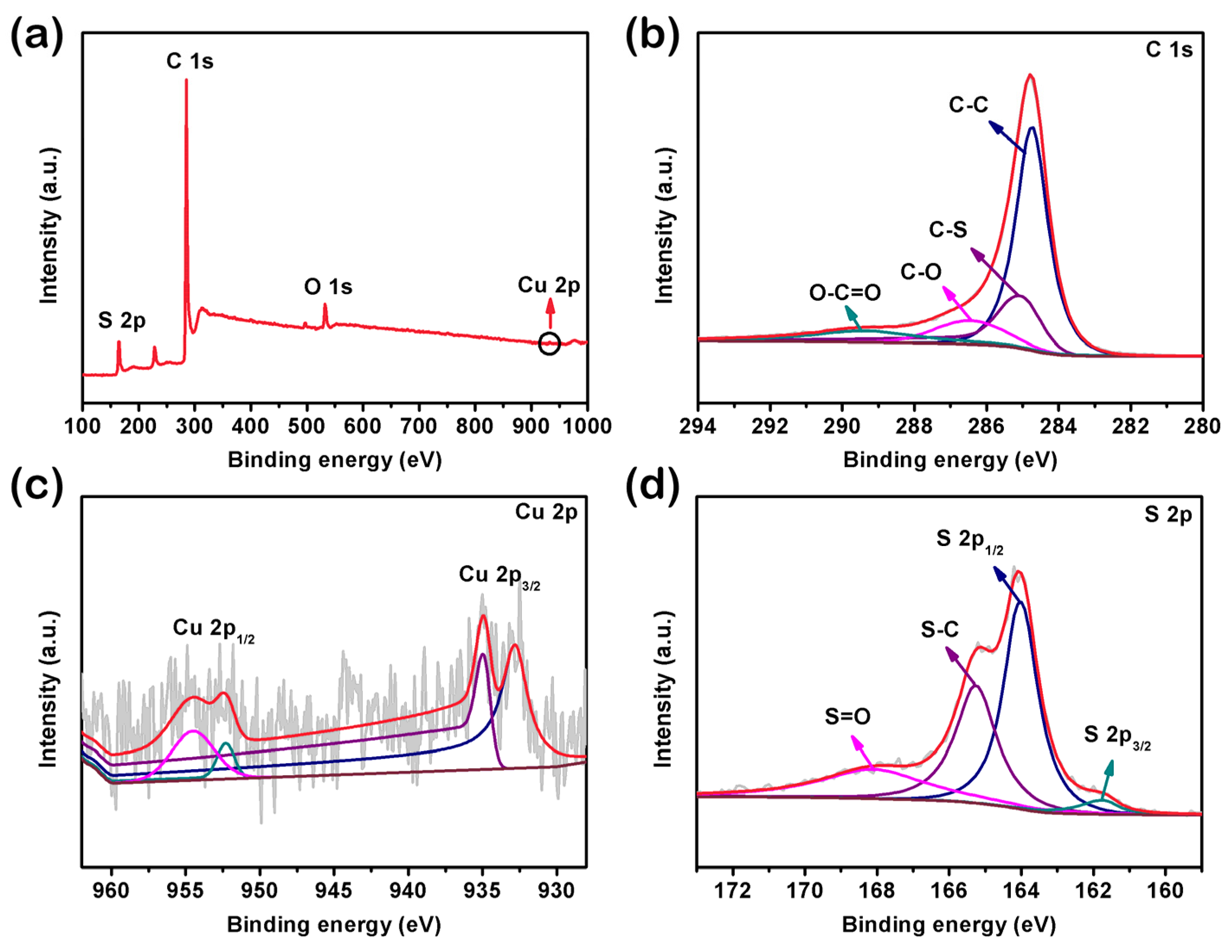 Nanomaterials 13 02415 g003