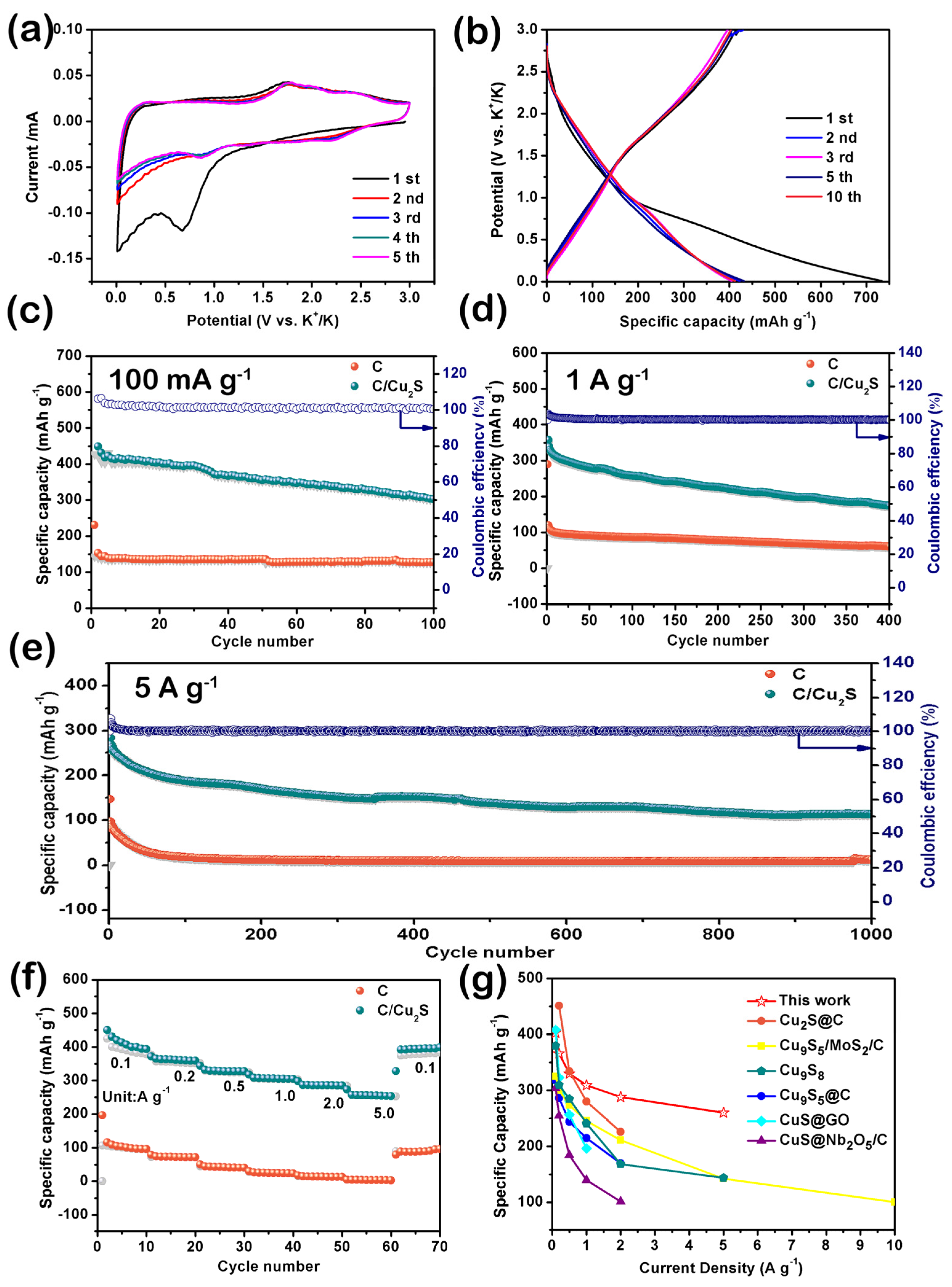 Nanomaterials 13 02415 g004