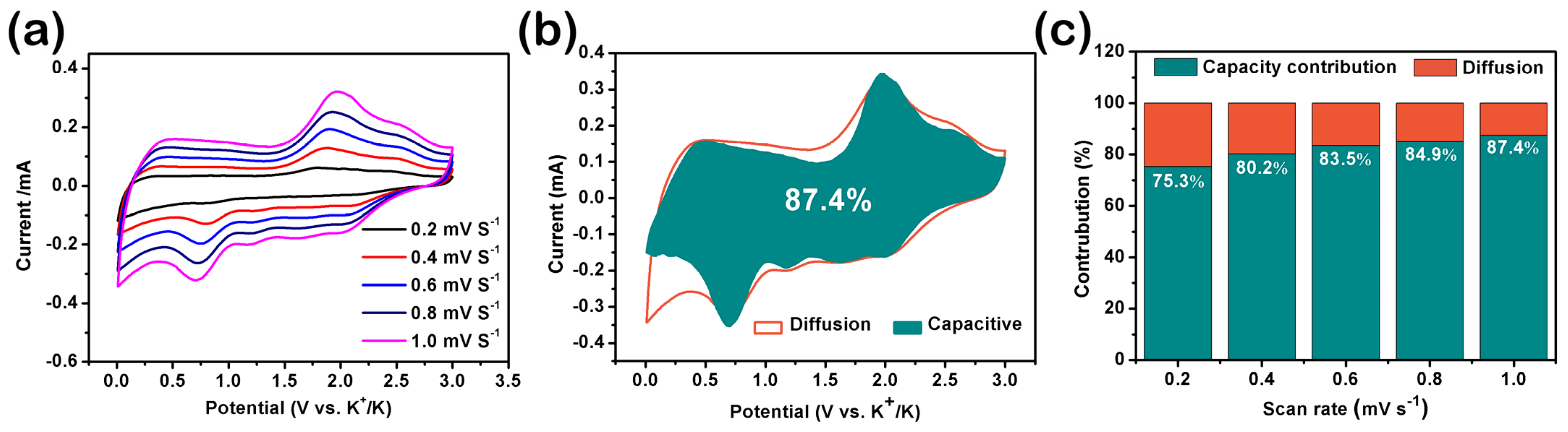 Nanomaterials 13 02415 g005