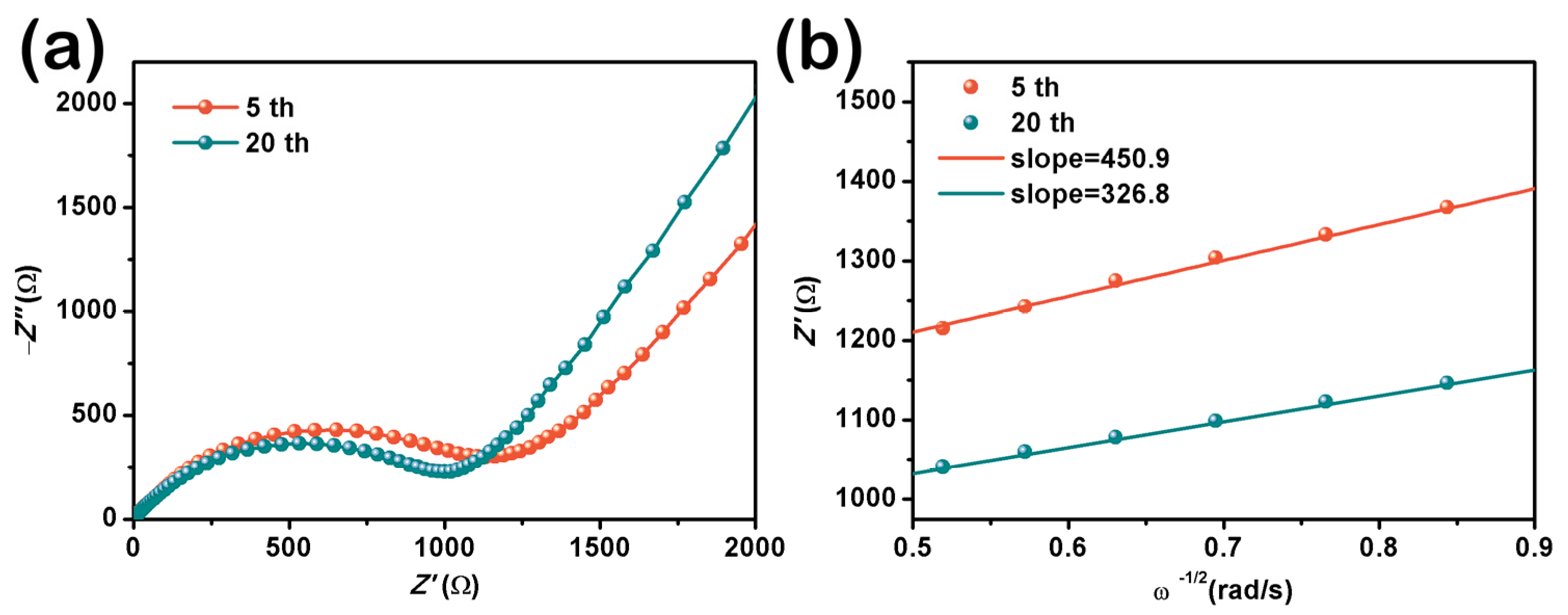 Nanomaterials 13 02415 g006