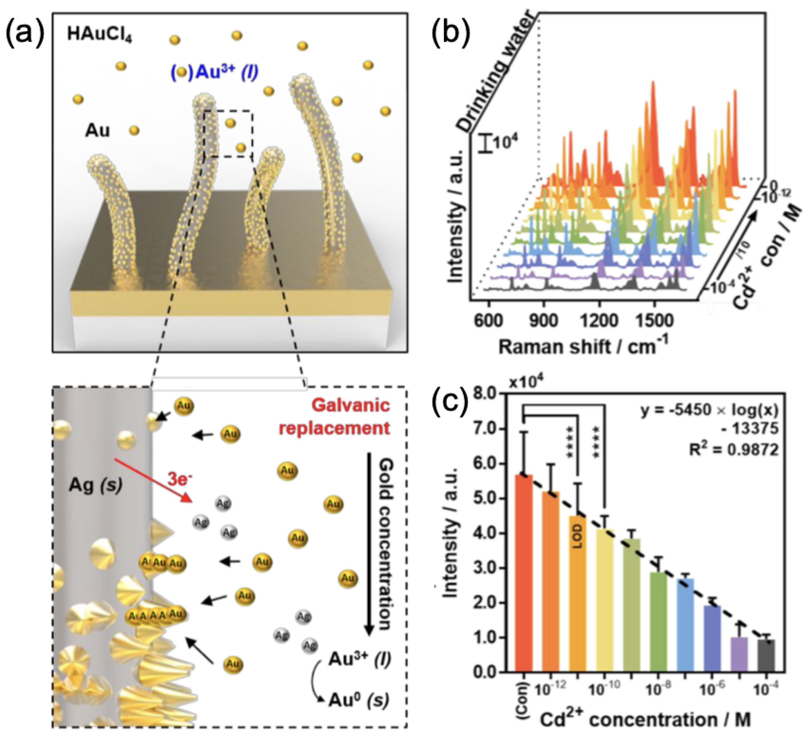 Nanomaterials 13 02417 g006