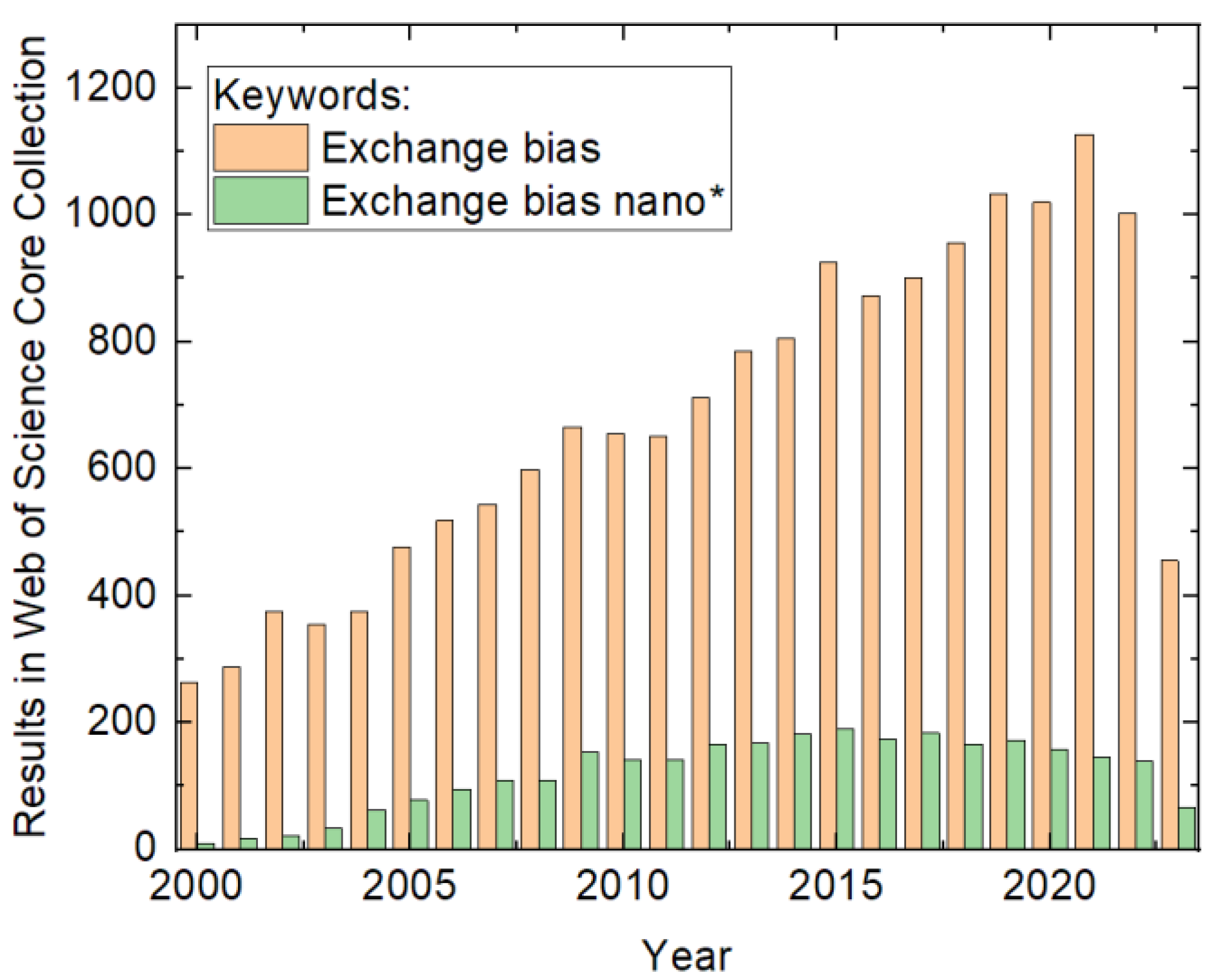 Nanomaterials 13 02418 g001 Nanomaterials 13 02418 g001