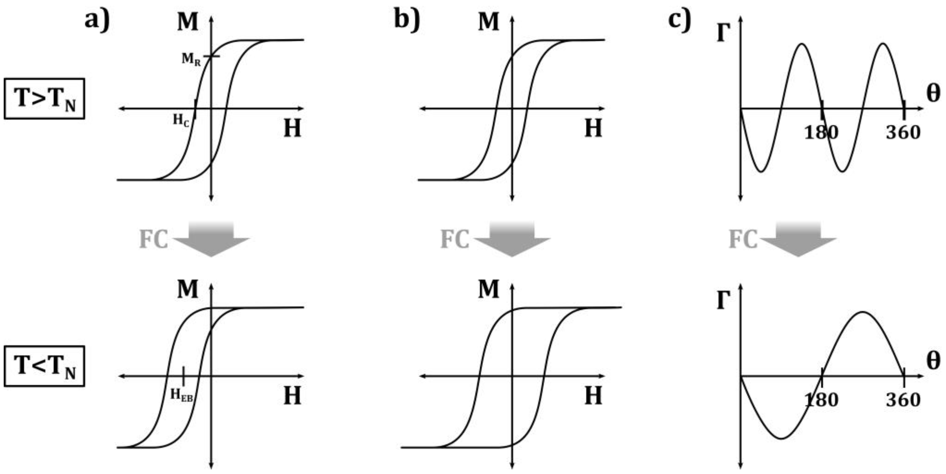 Nanomaterials 13 02418 g002 Nanomaterials 13 02418 g002