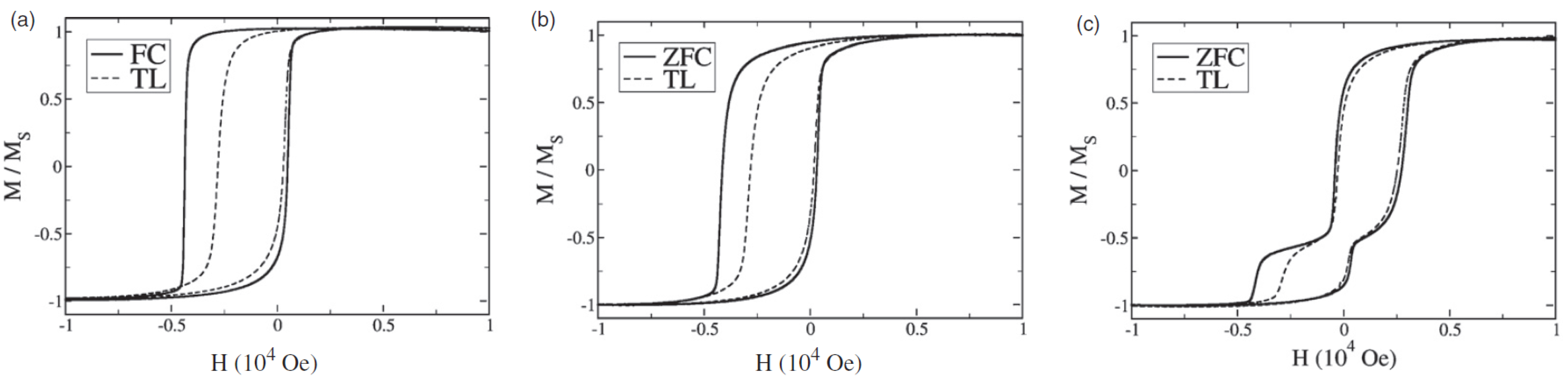 Nanomaterials 13 02418 g007 Nanomaterials 13 02418 g007