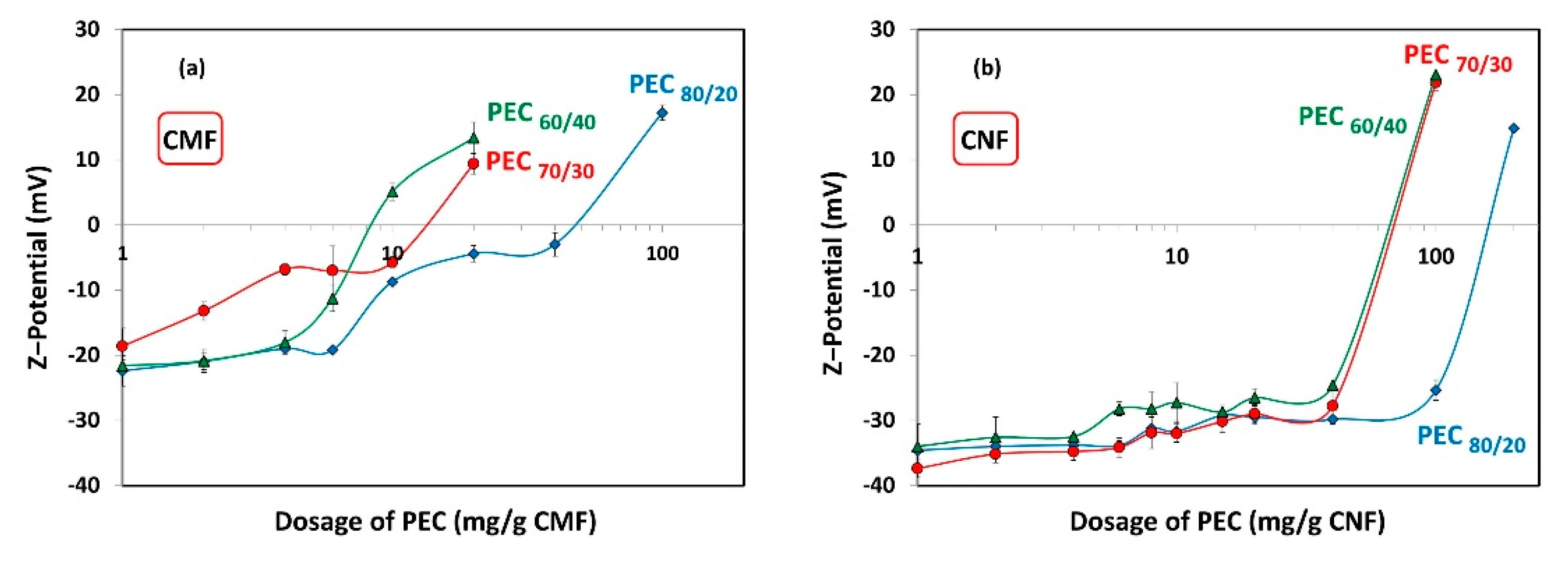 Nanomaterials 13 02420 g007 Nanomaterials 13 02420 g007