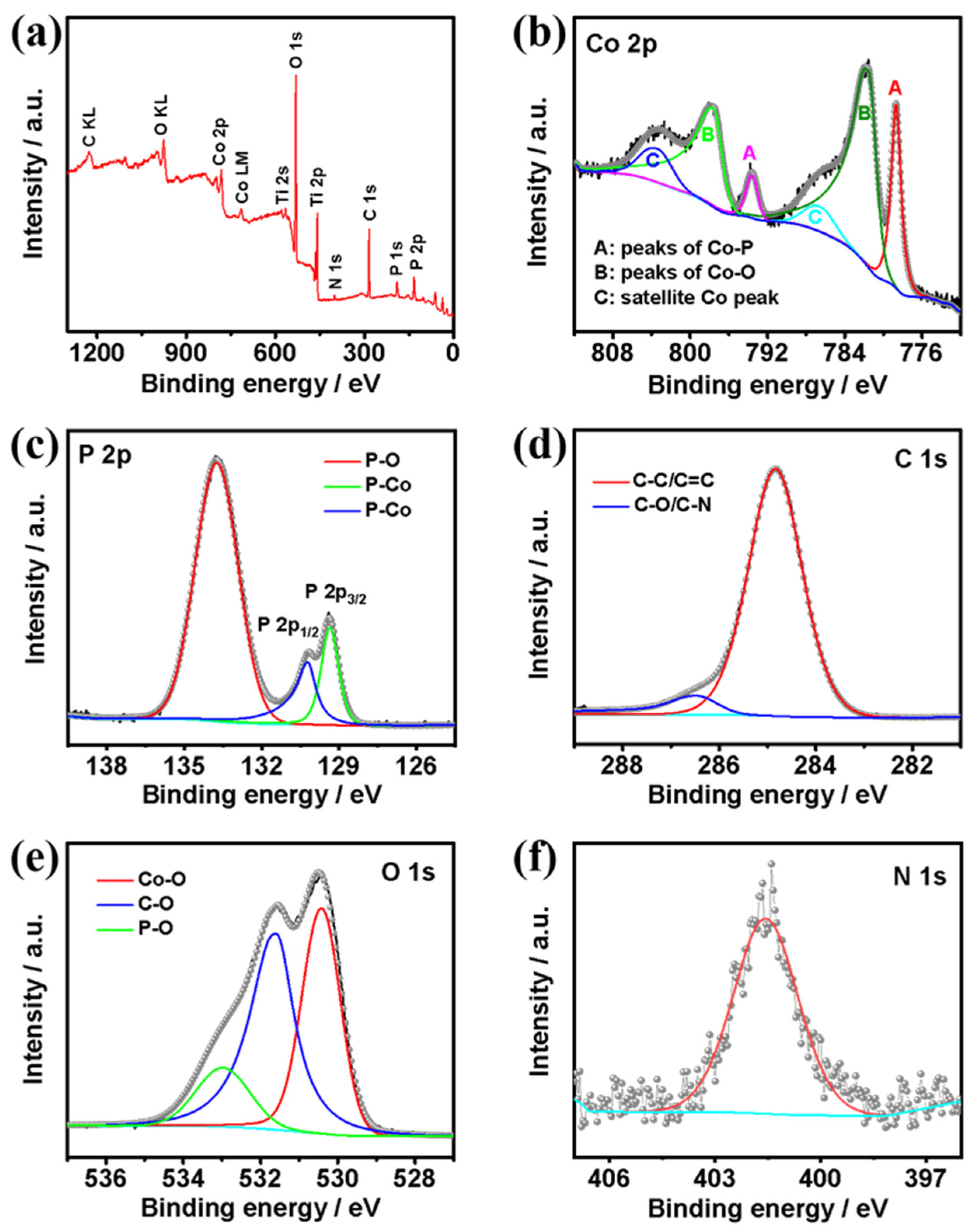 Nanomaterials 13 02421 g004