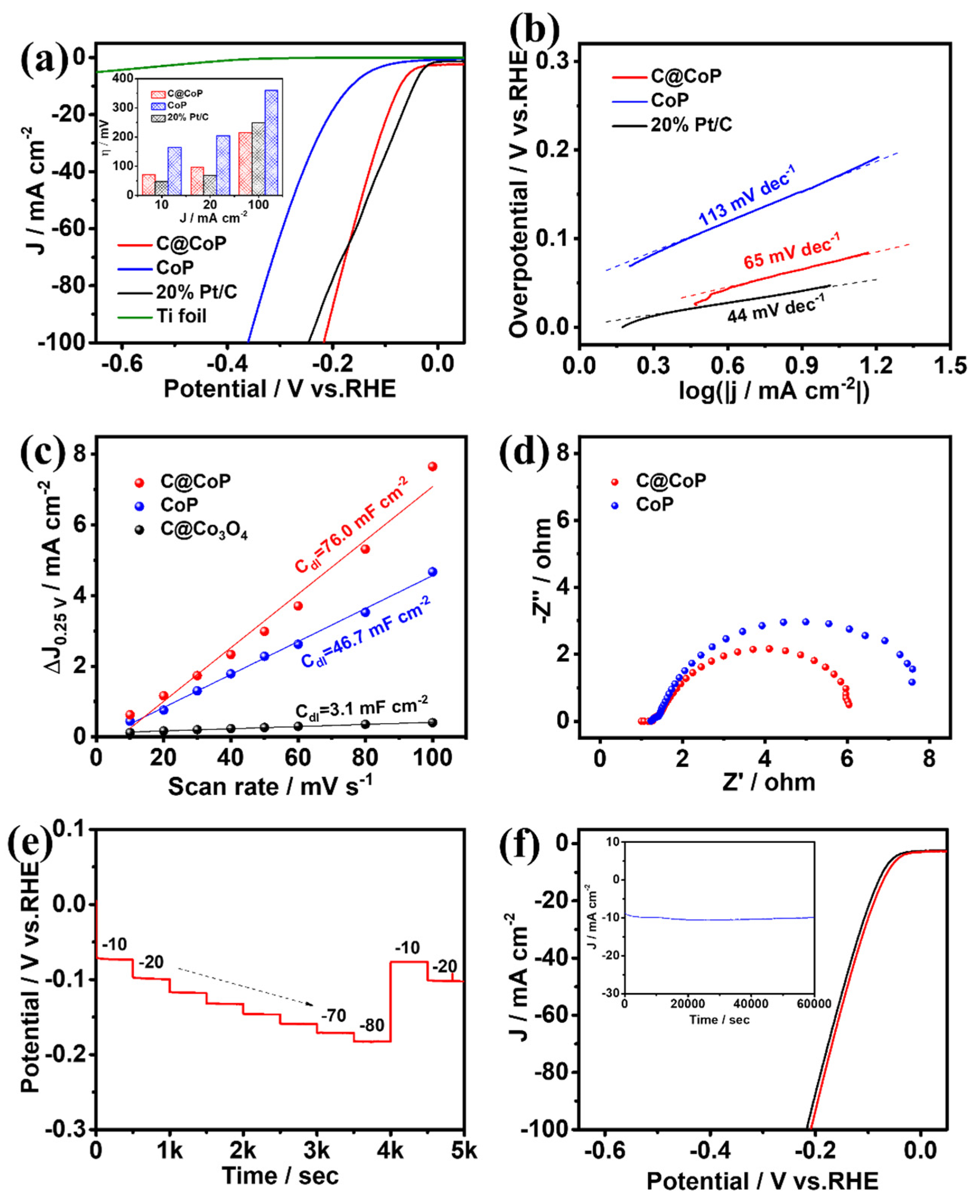 Nanomaterials 13 02421 g005