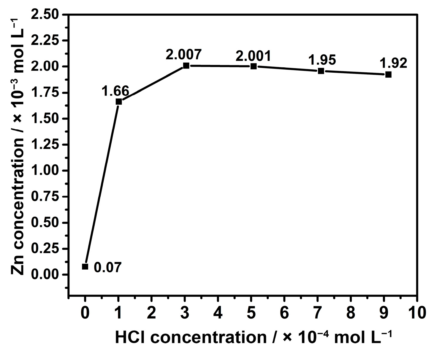 Nanomaterials 13 02423 g002