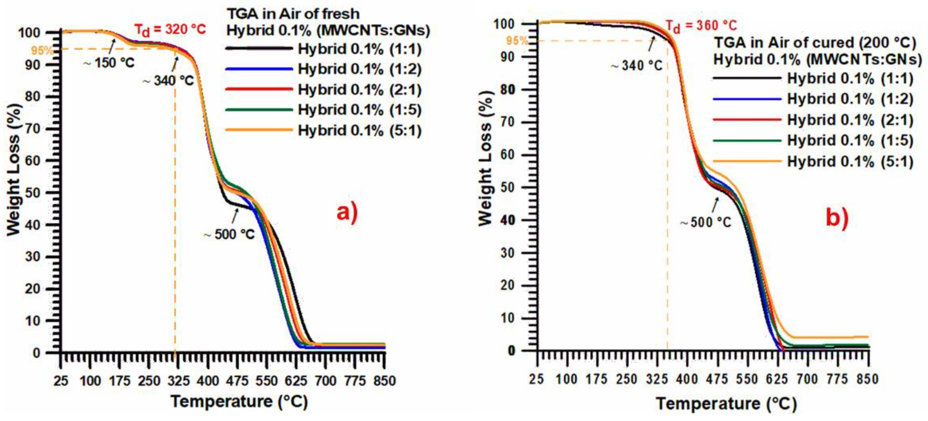 Nanomaterials 13 02427 g003
