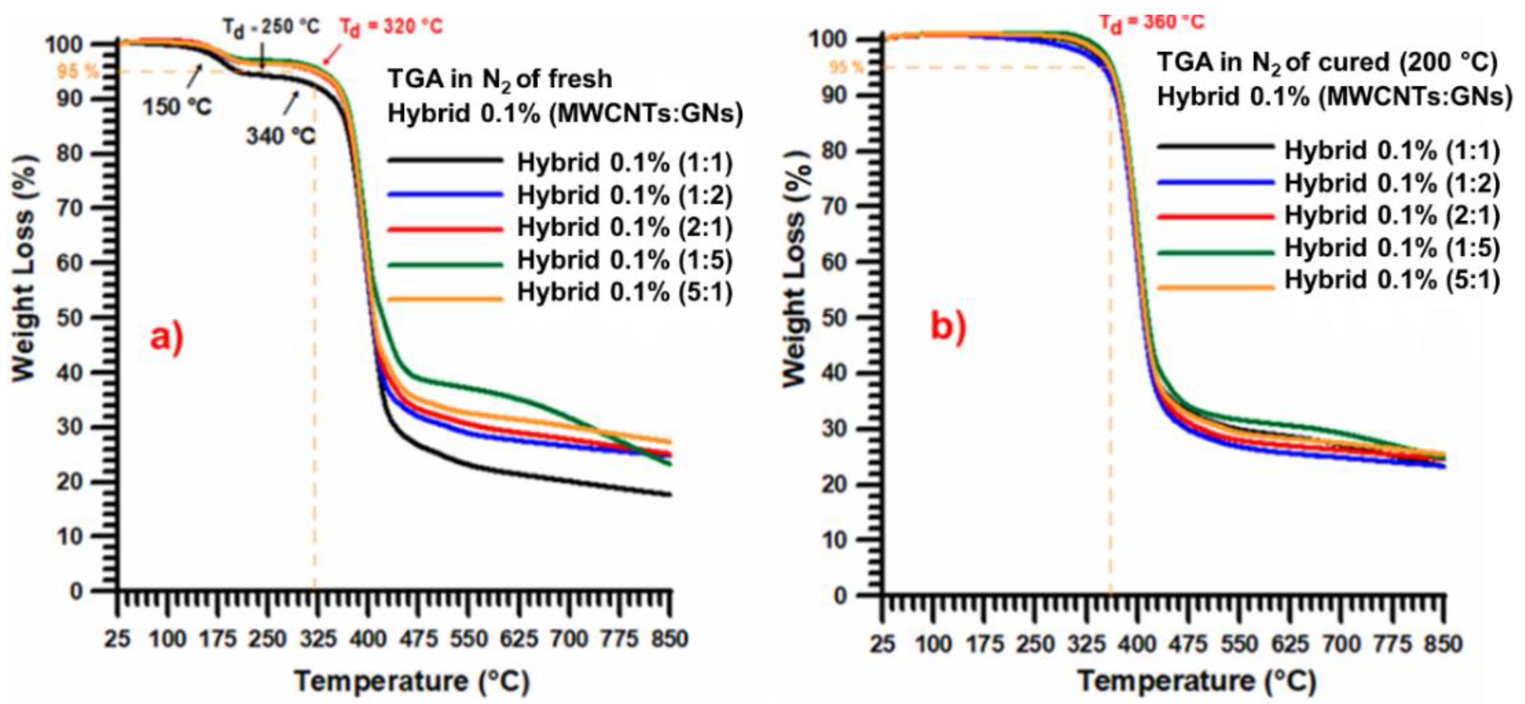 Nanomaterials 13 02427 g004