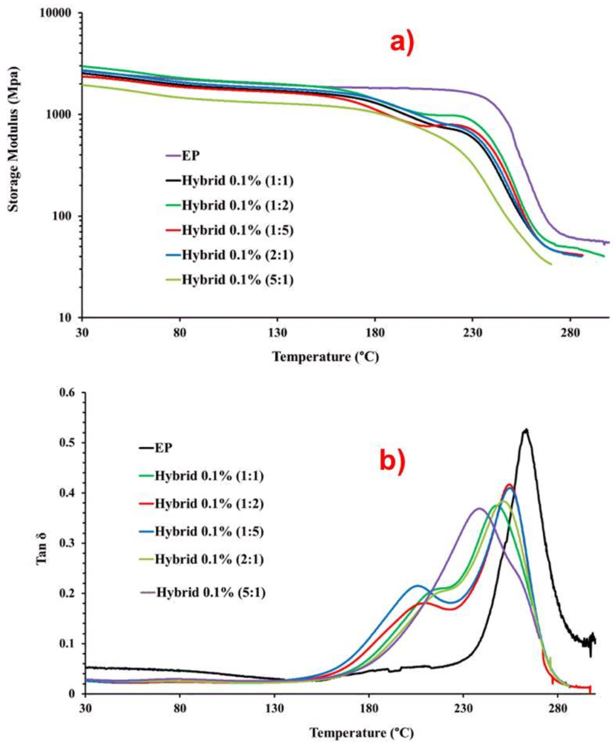 Nanomaterials 13 02427 g007
