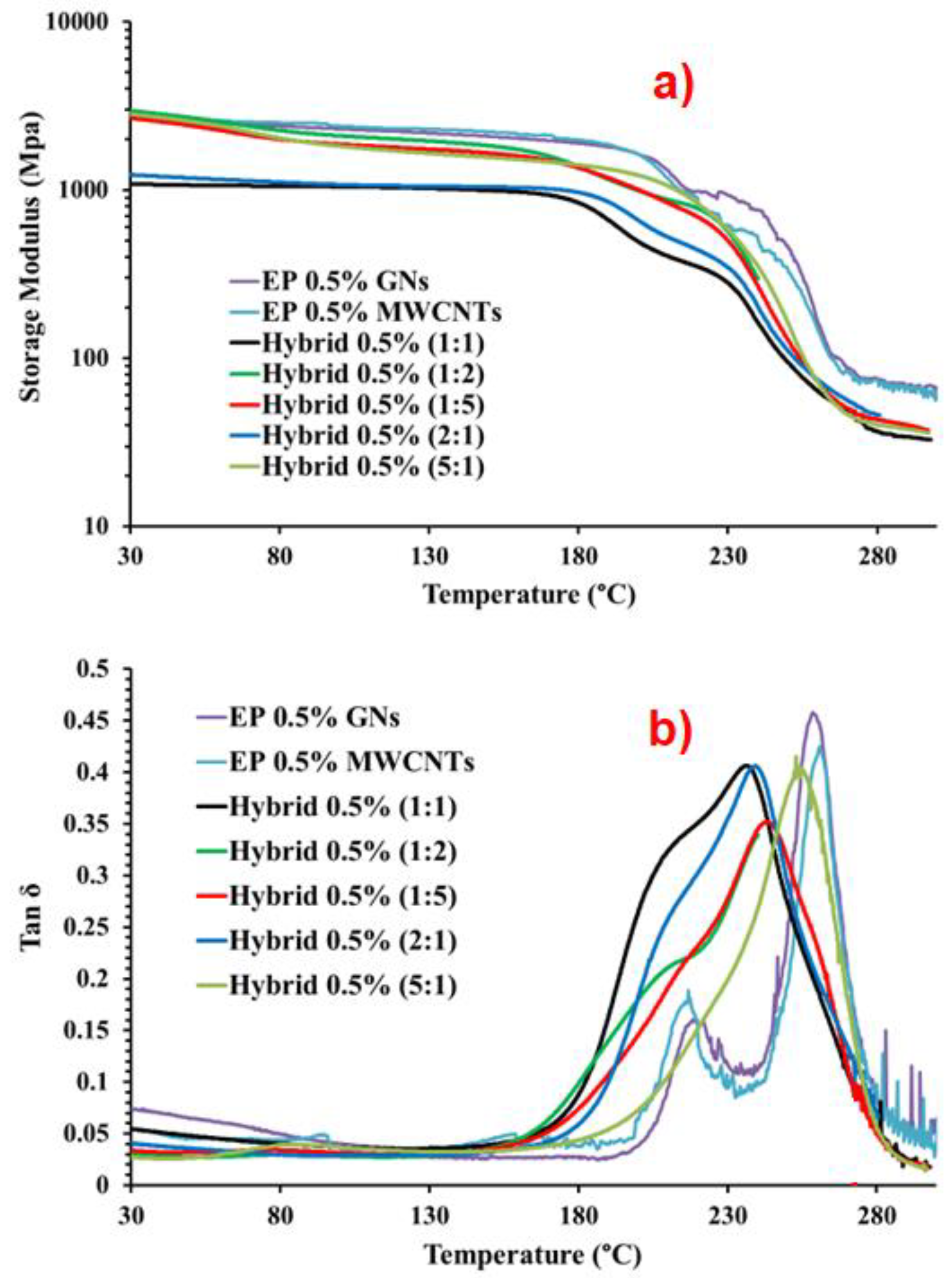 Nanomaterials 13 02427 g009