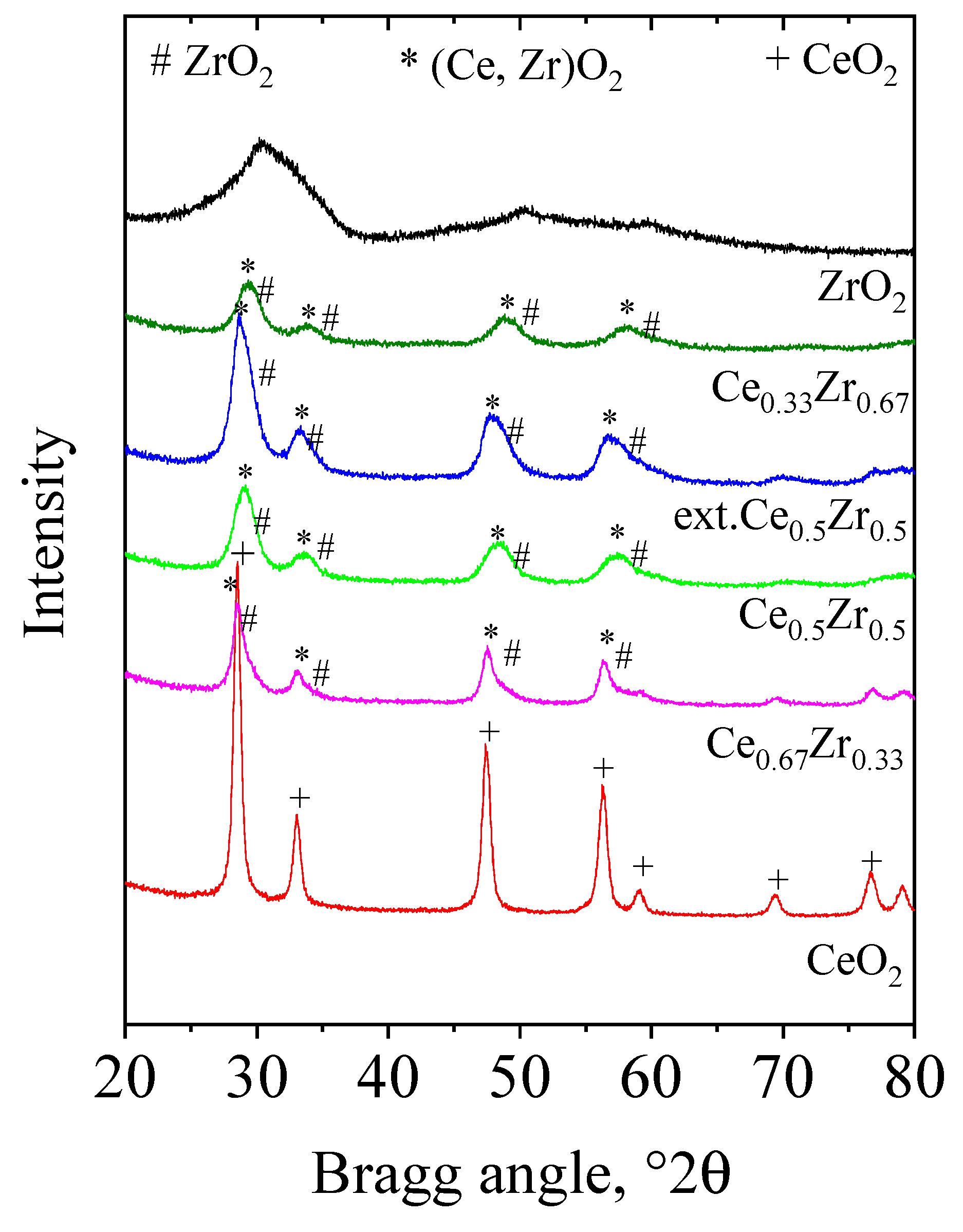 Nanomaterials 13 02428 g001