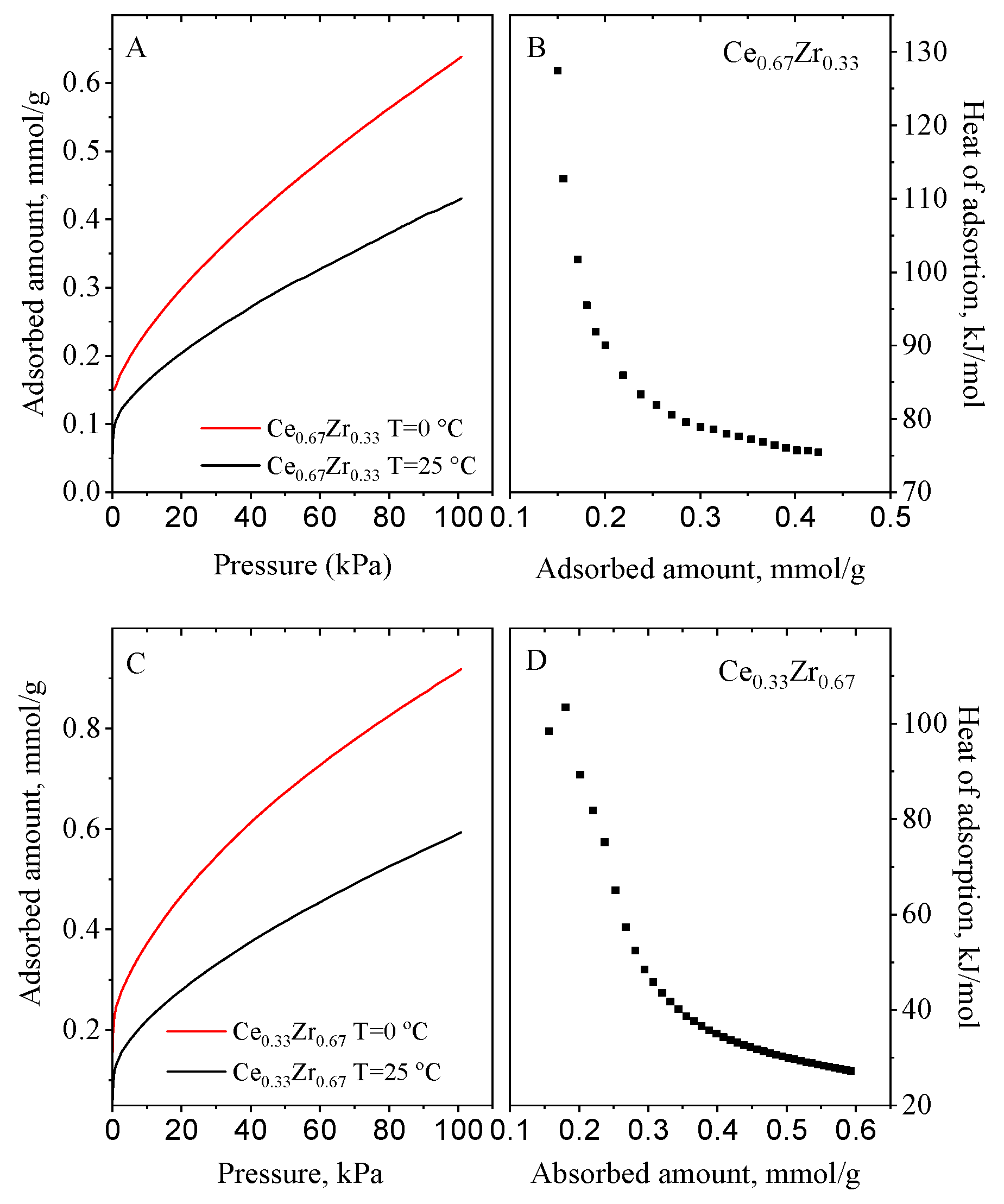 Nanomaterials 13 02428 g007