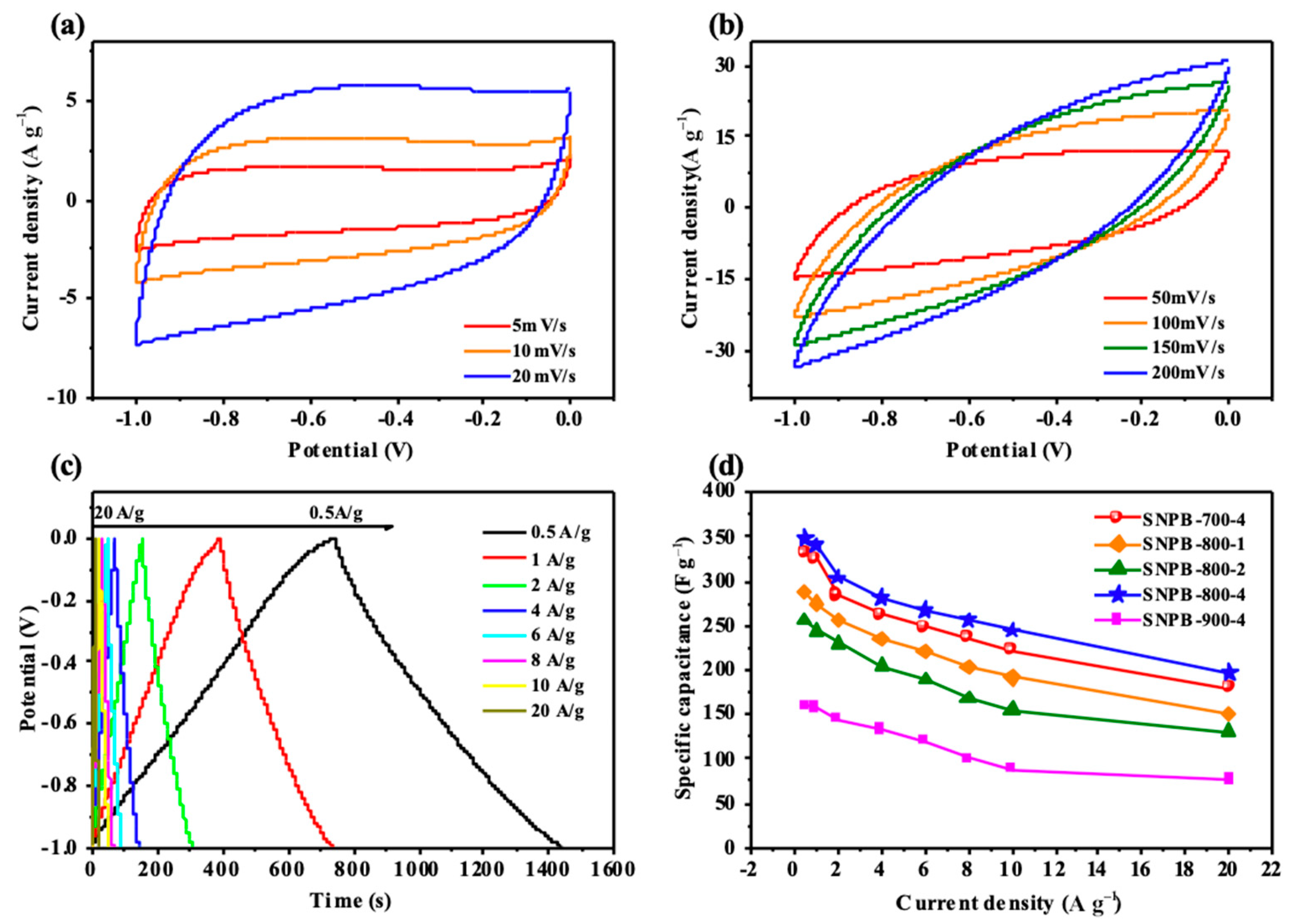 Nanomaterials 13 02431 g005