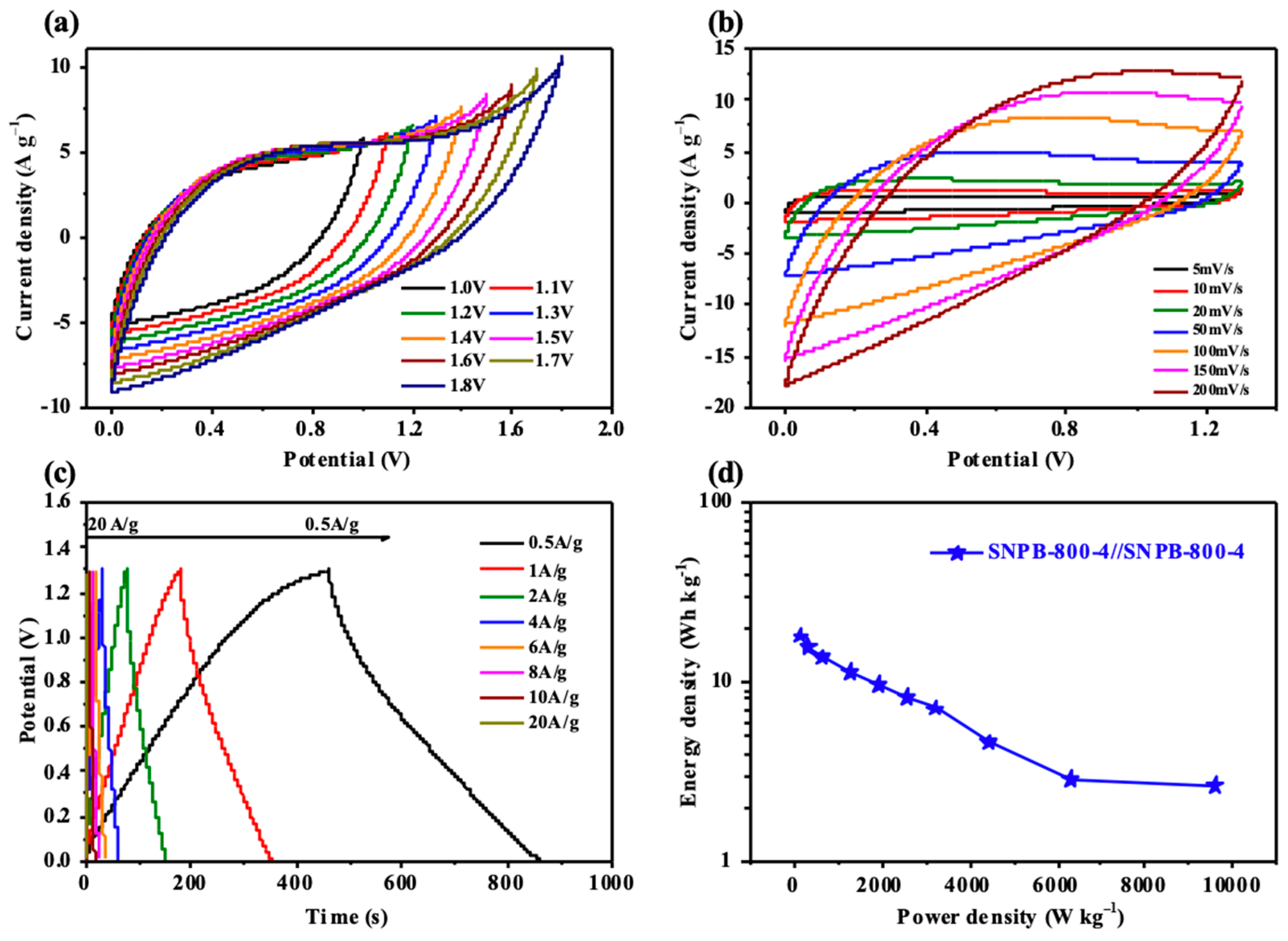 Nanomaterials 13 02431 g007