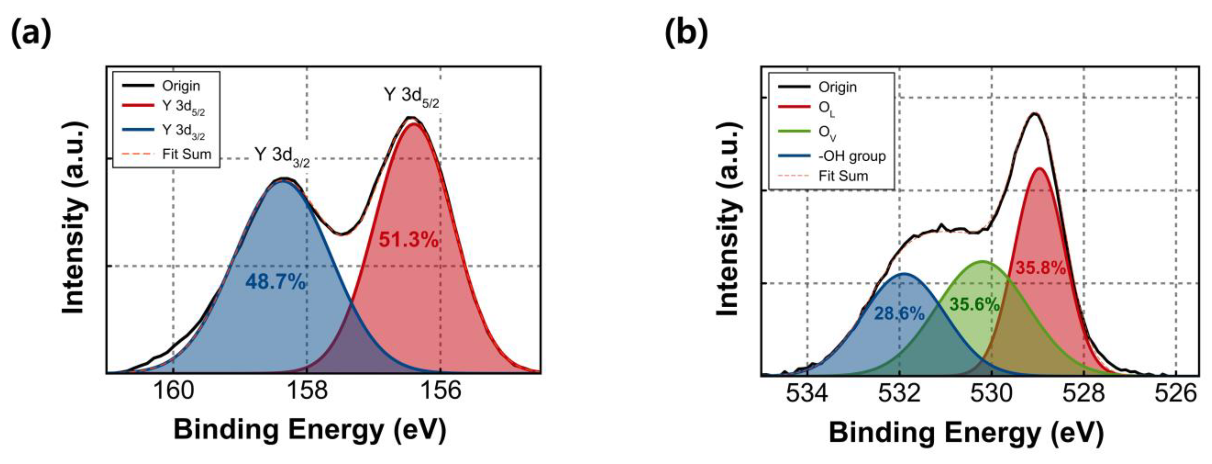 Nanomaterials 13 02432 g002