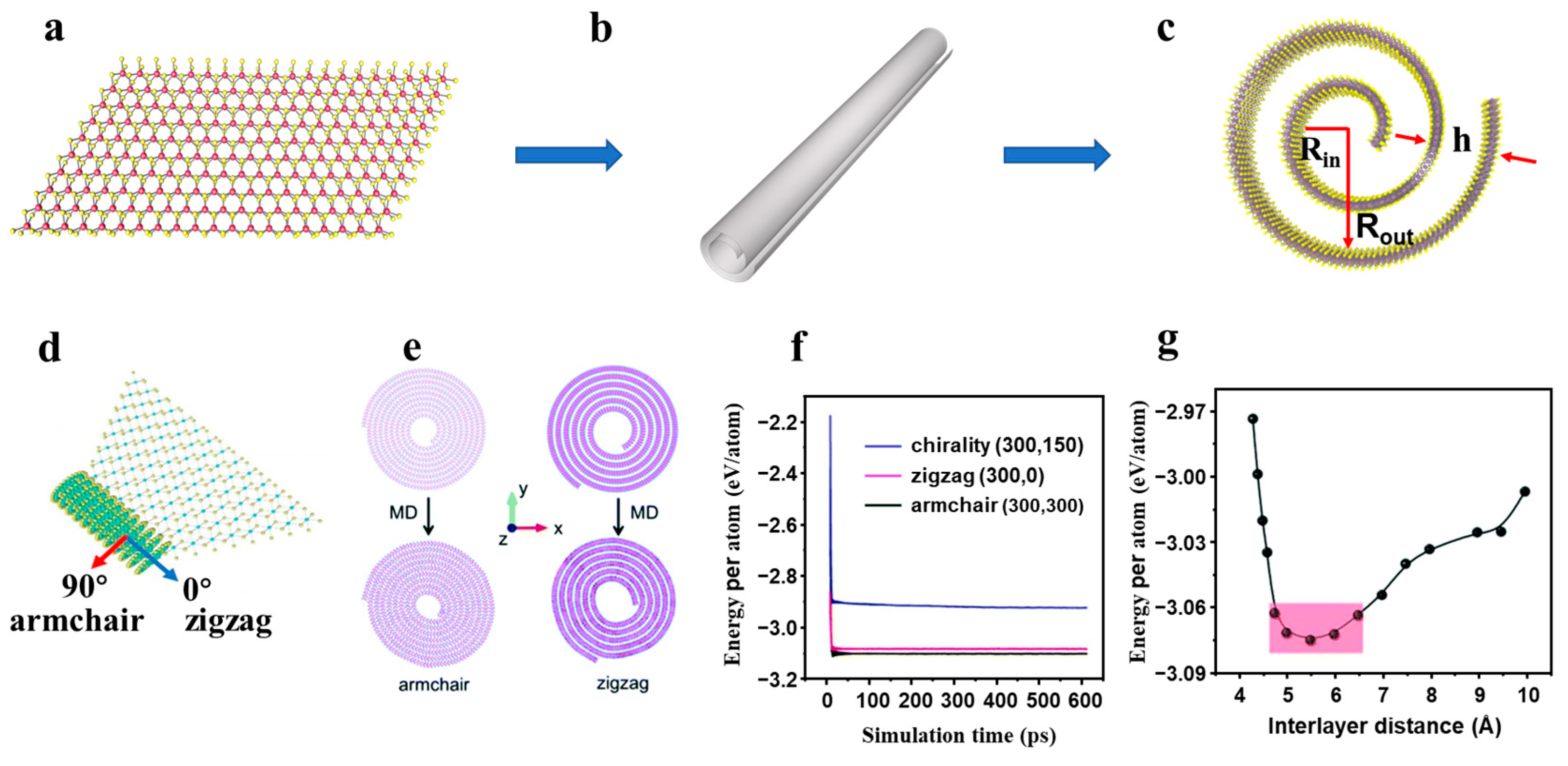 Nanomaterials 13 02433 g001 Nanomaterials 13 02433 g001