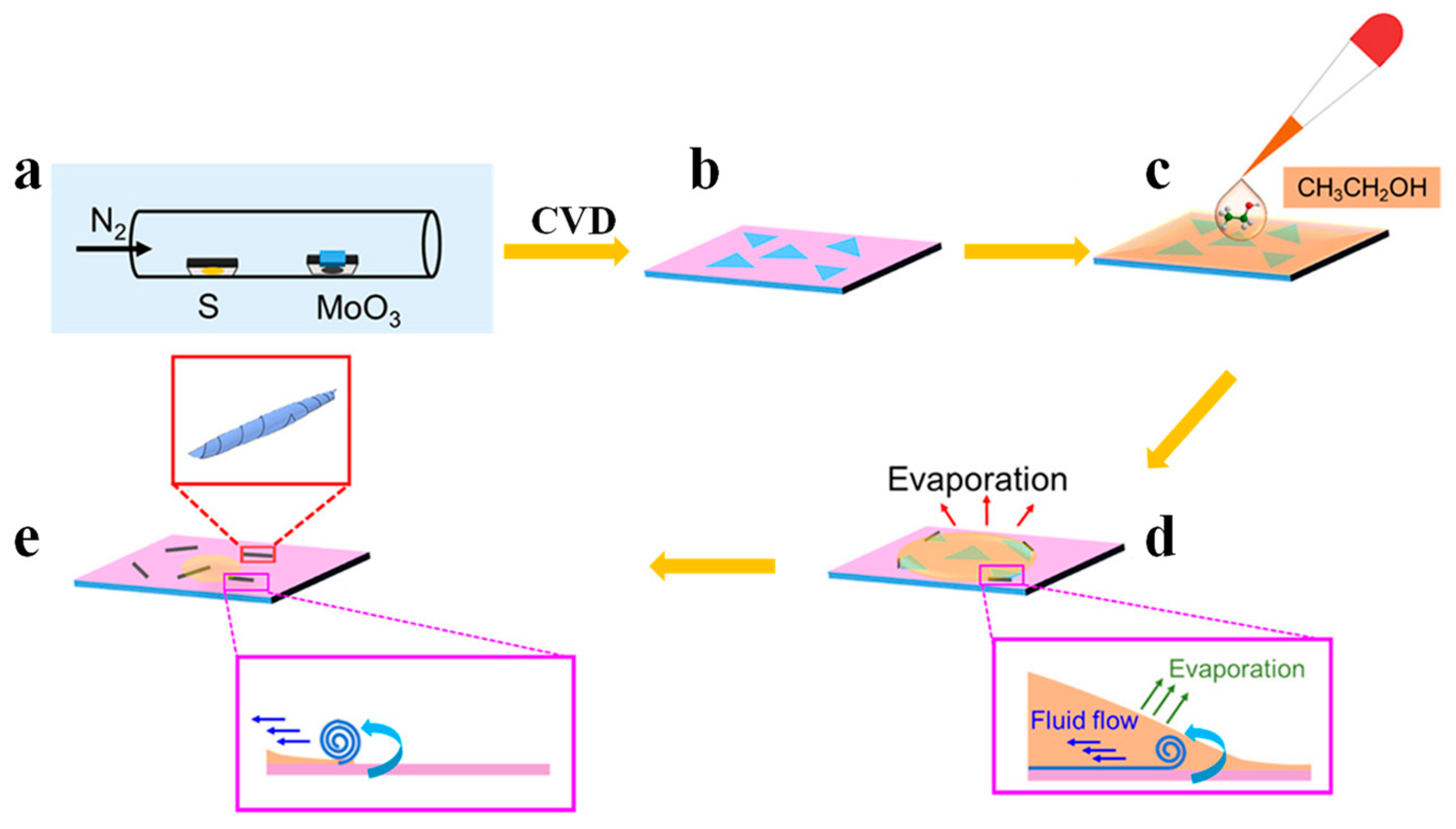 Nanomaterials 13 02433 g002 Nanomaterials 13 02433 g002