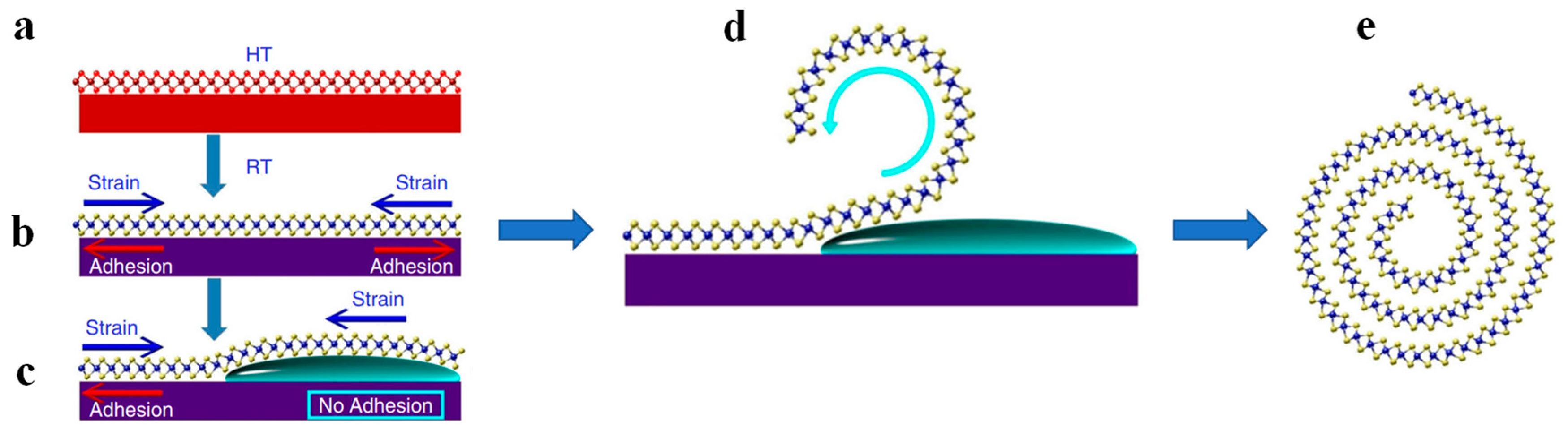 Nanomaterials 13 02433 g003 Nanomaterials 13 02433 g003