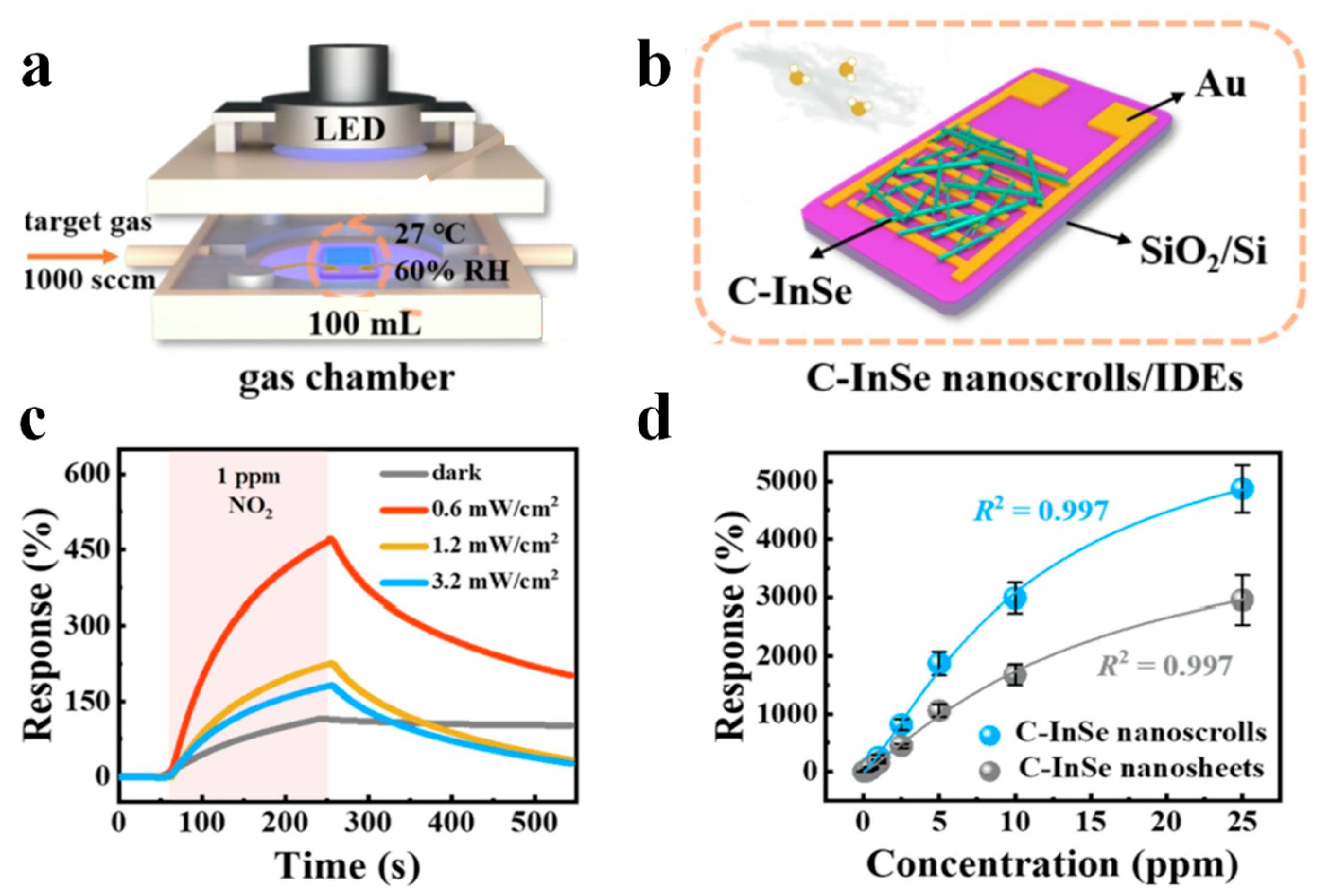Nanomaterials 13 02433 g014 Nanomaterials 13 02433 g014