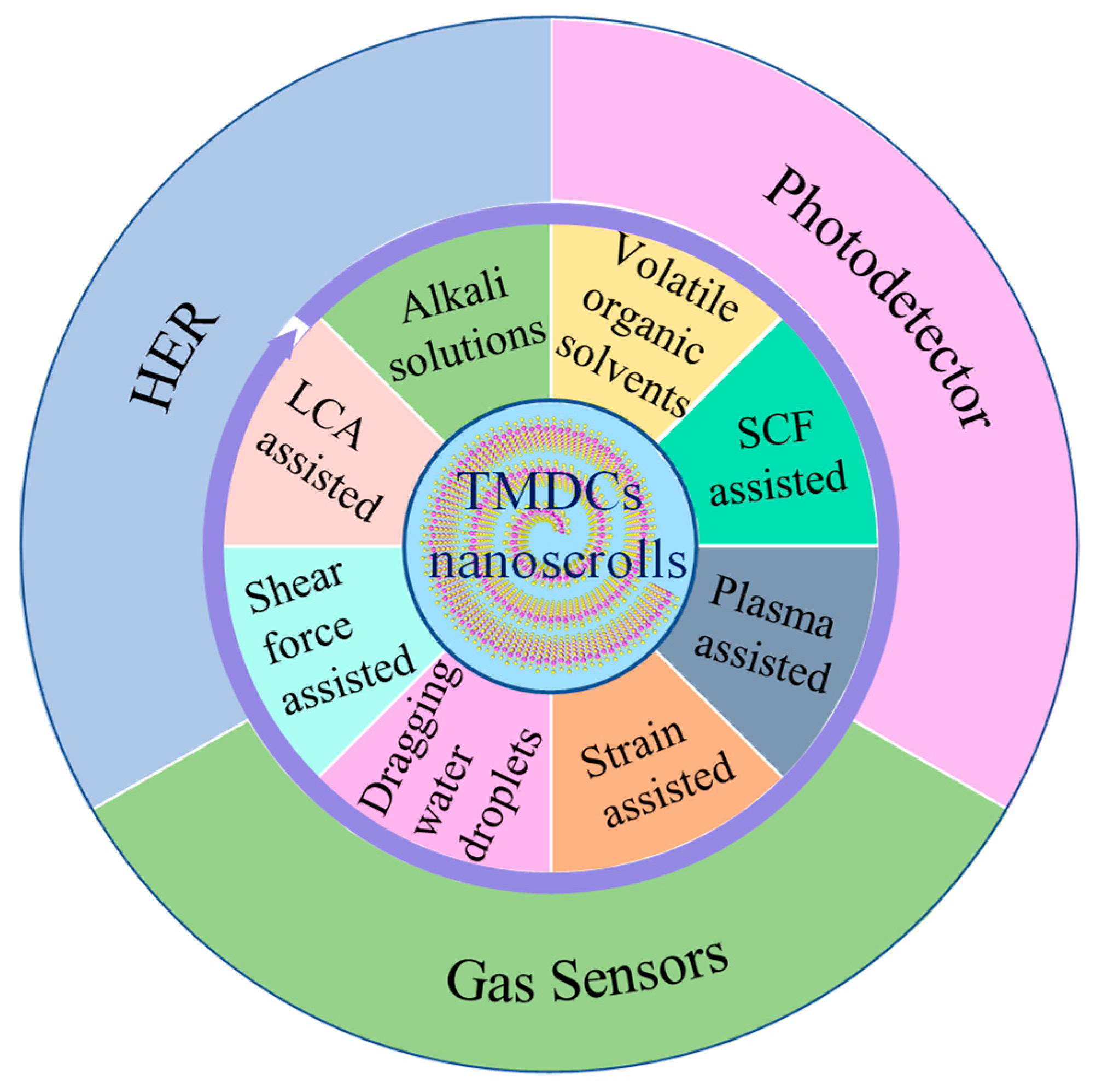 Nanomaterials 13 02433 g015 Nanomaterials 13 02433 g015