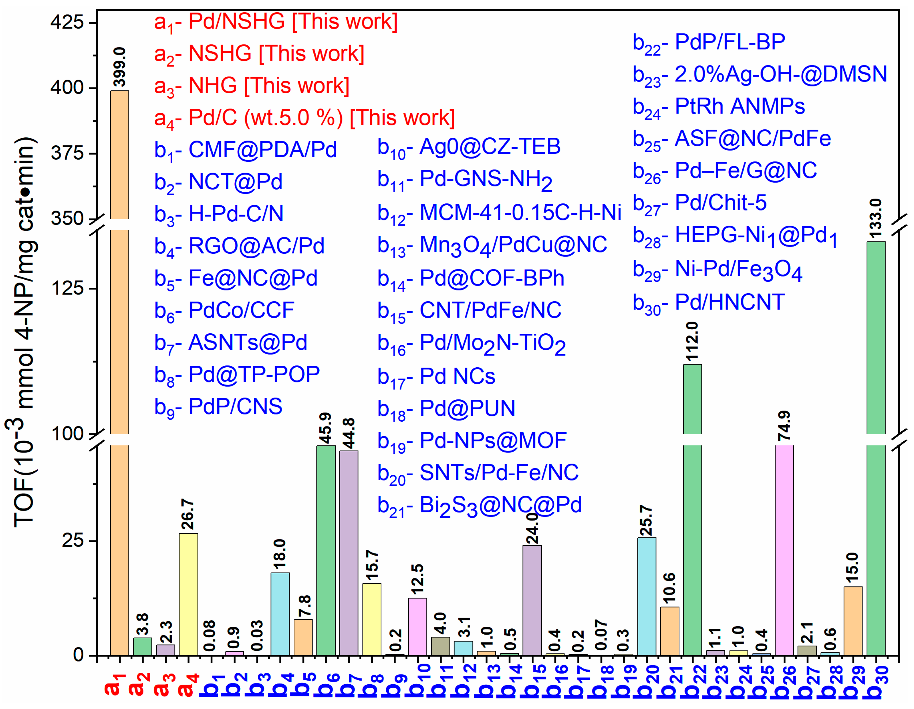 Nanomaterials 13 02434 g007