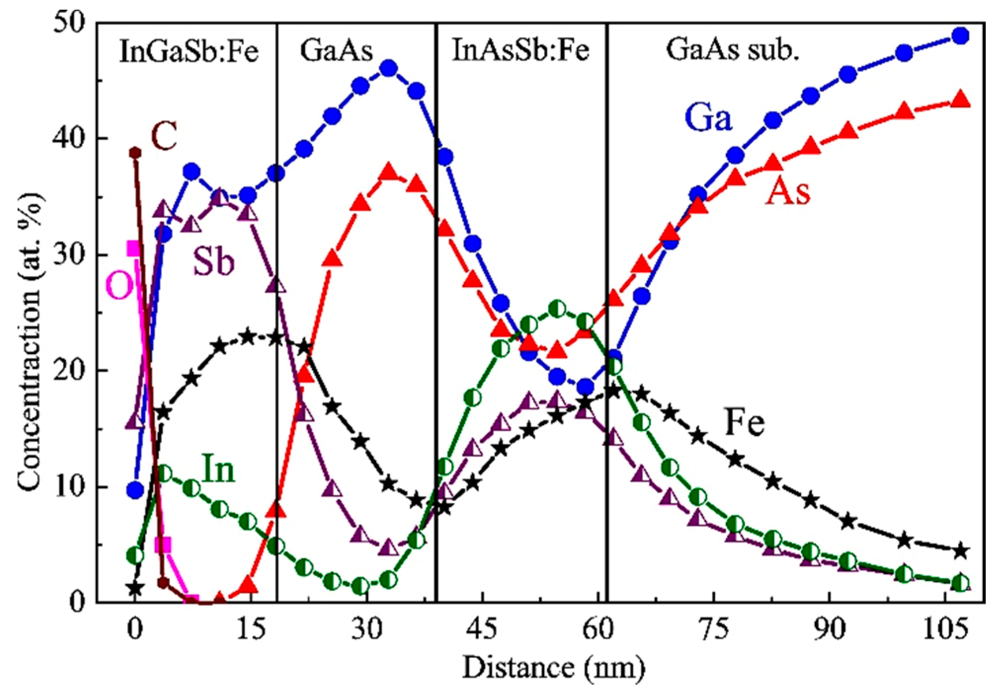Nanomaterials 13 02435 g006