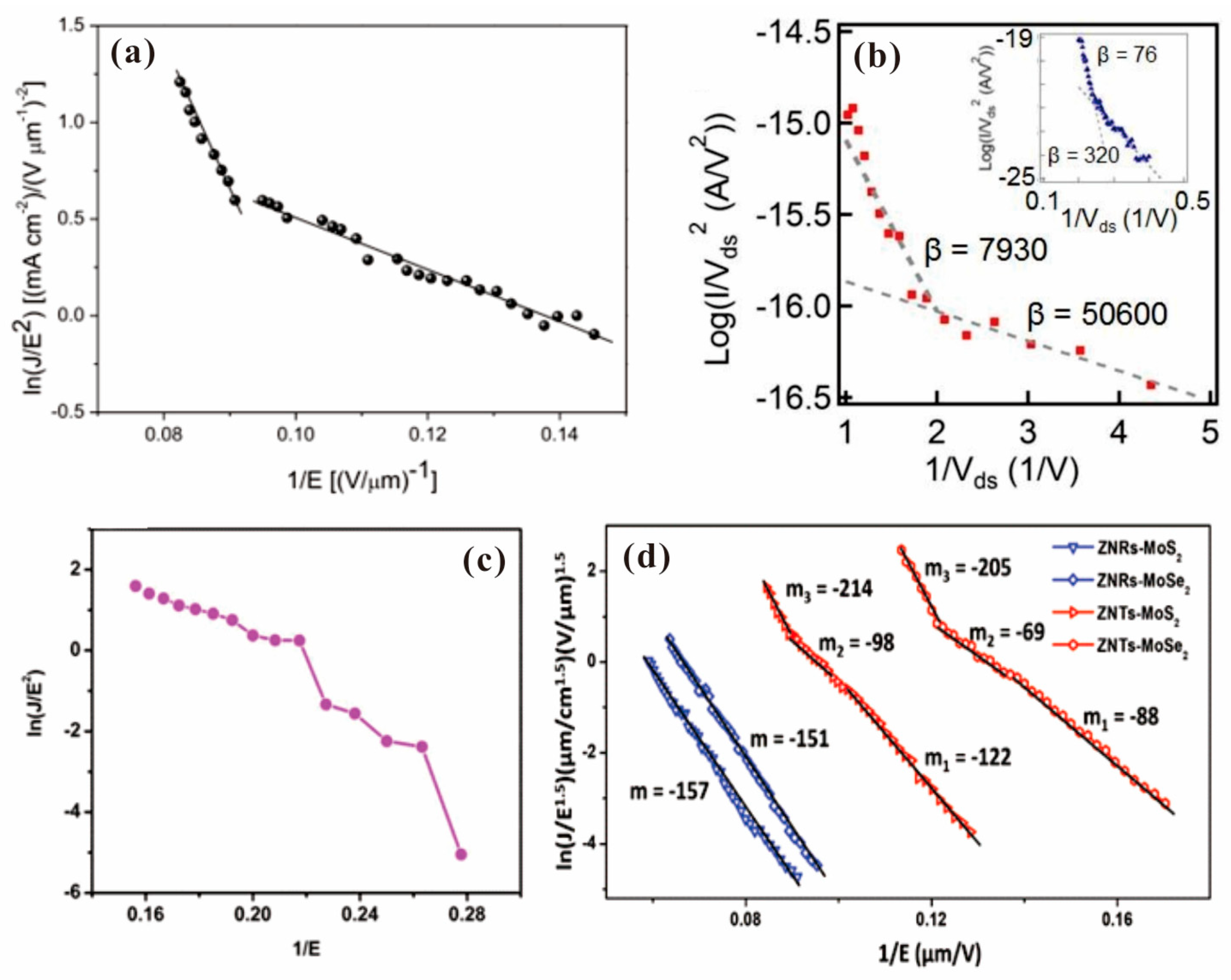 Nanomaterials 13 02437 g007 Nanomaterials 13 02437 g007