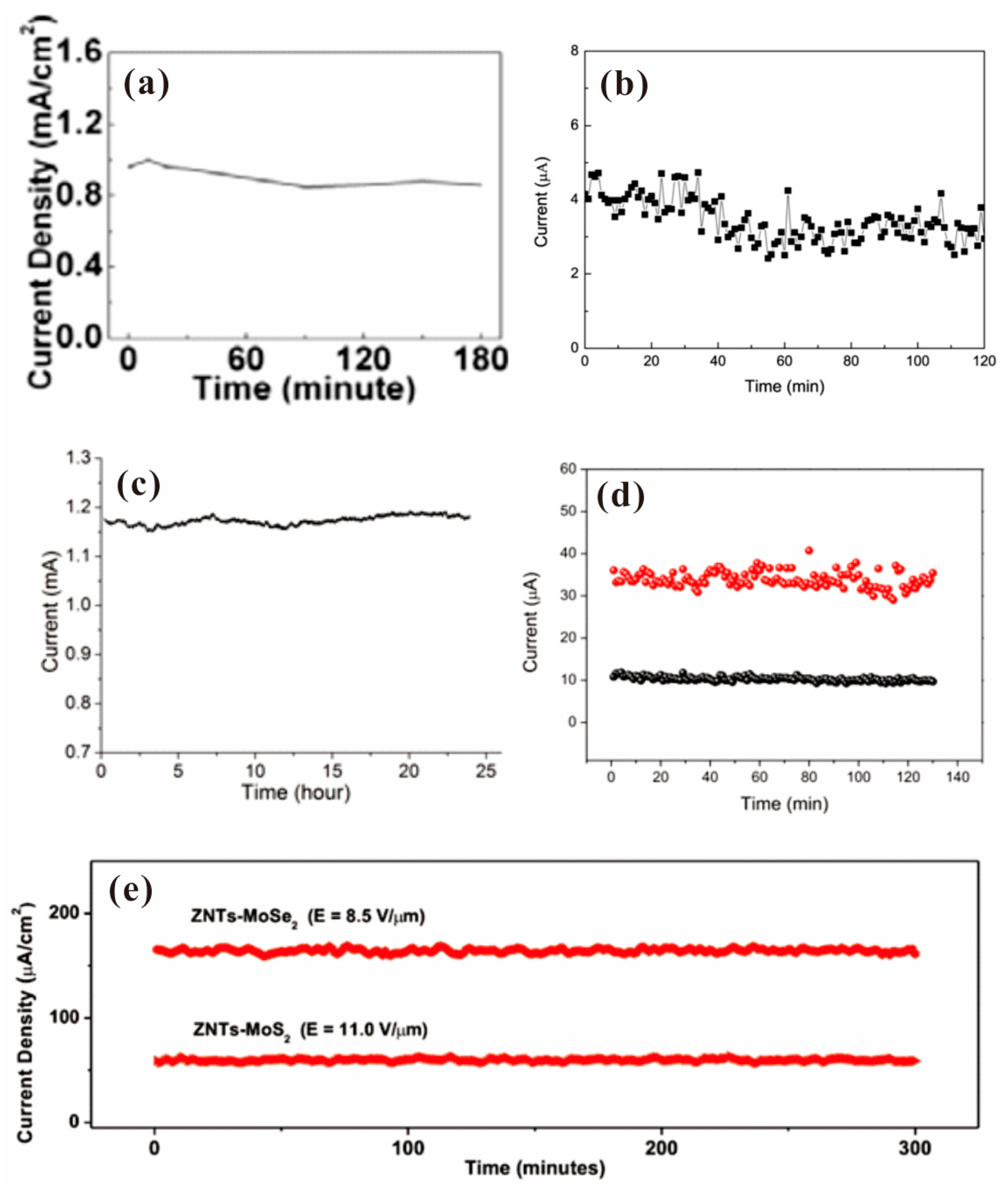 Nanomaterials 13 02437 g008 Nanomaterials 13 02437 g008