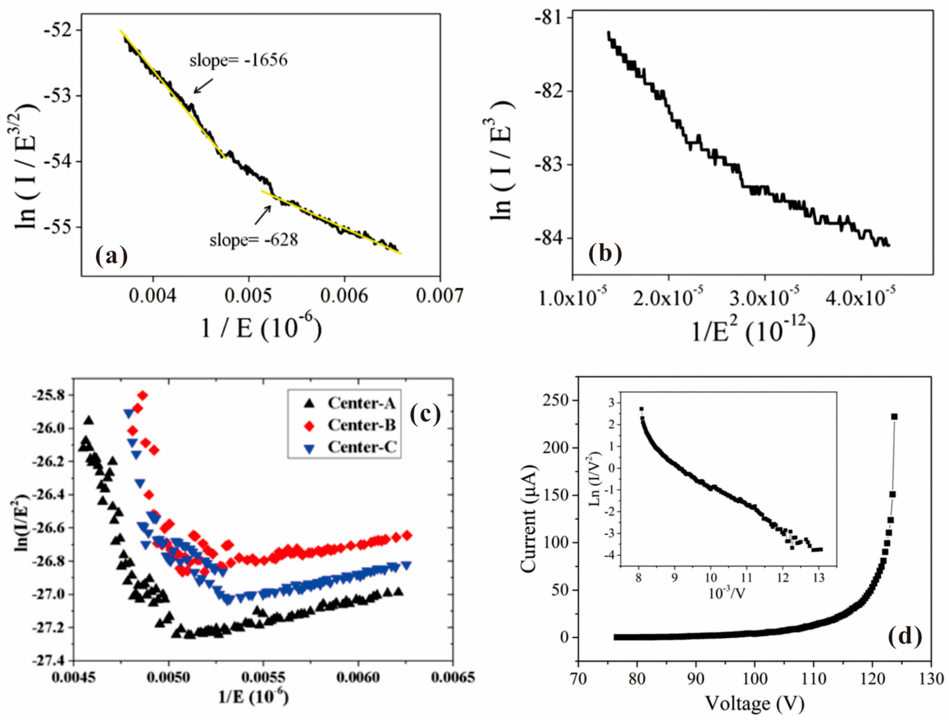 Nanomaterials 13 02437 g010 Nanomaterials 13 02437 g010