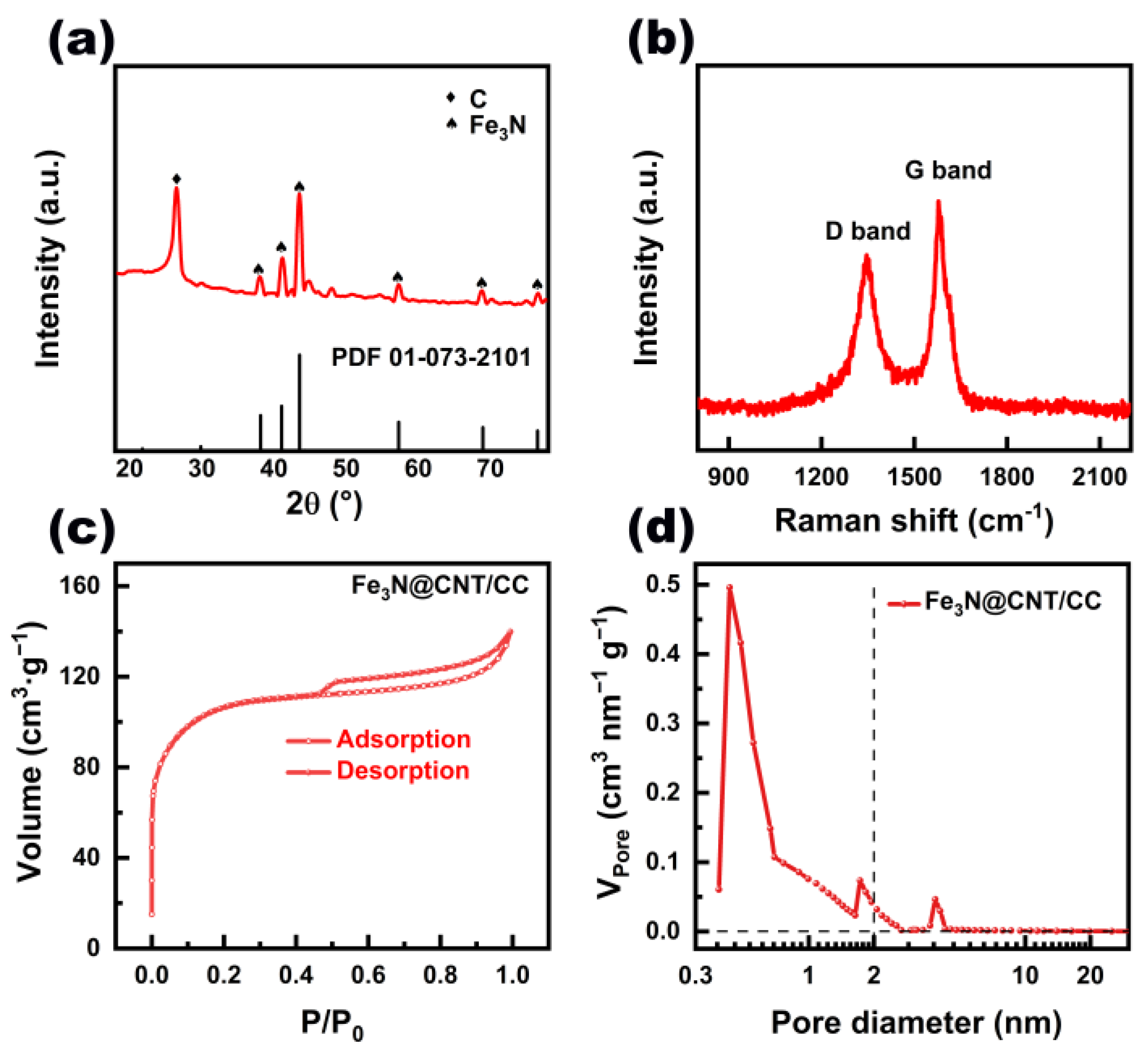 Nanomaterials 13 02439 g002