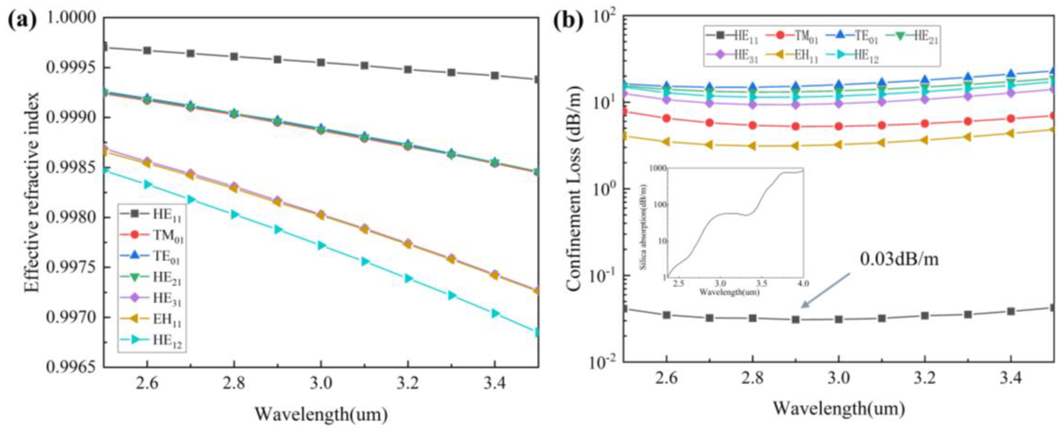 Nanomaterials 13 02440 g004
