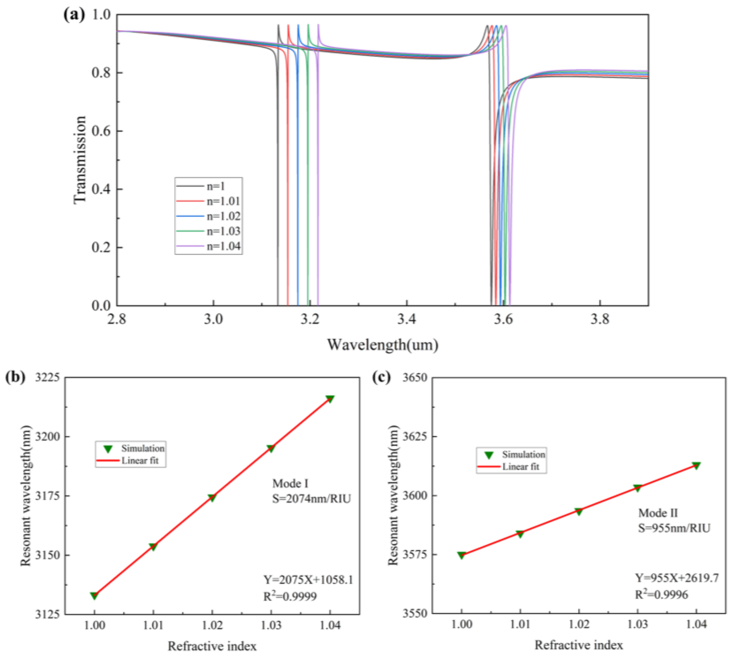 Nanomaterials 13 02440 g010