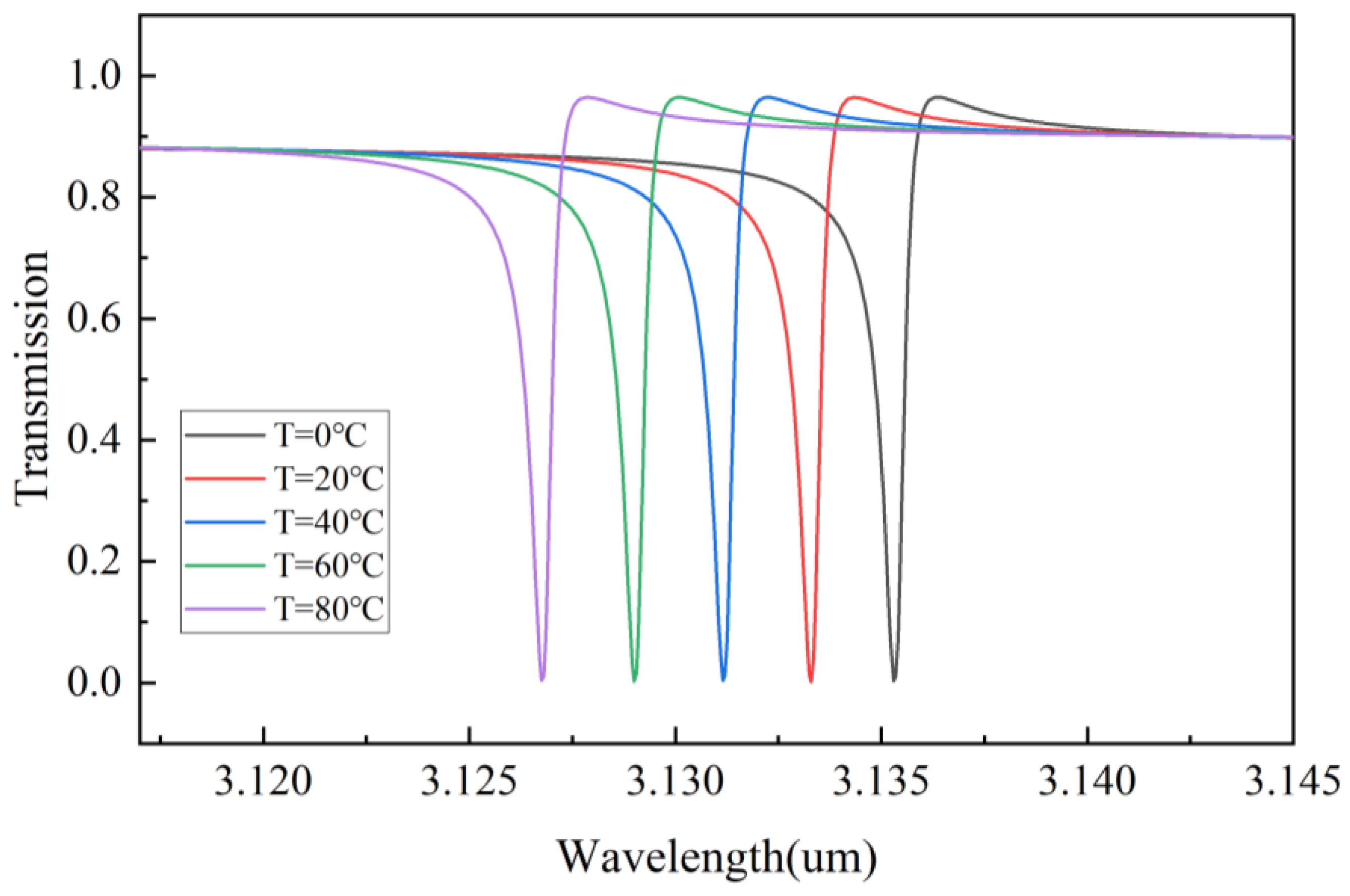 Nanomaterials 13 02440 g011