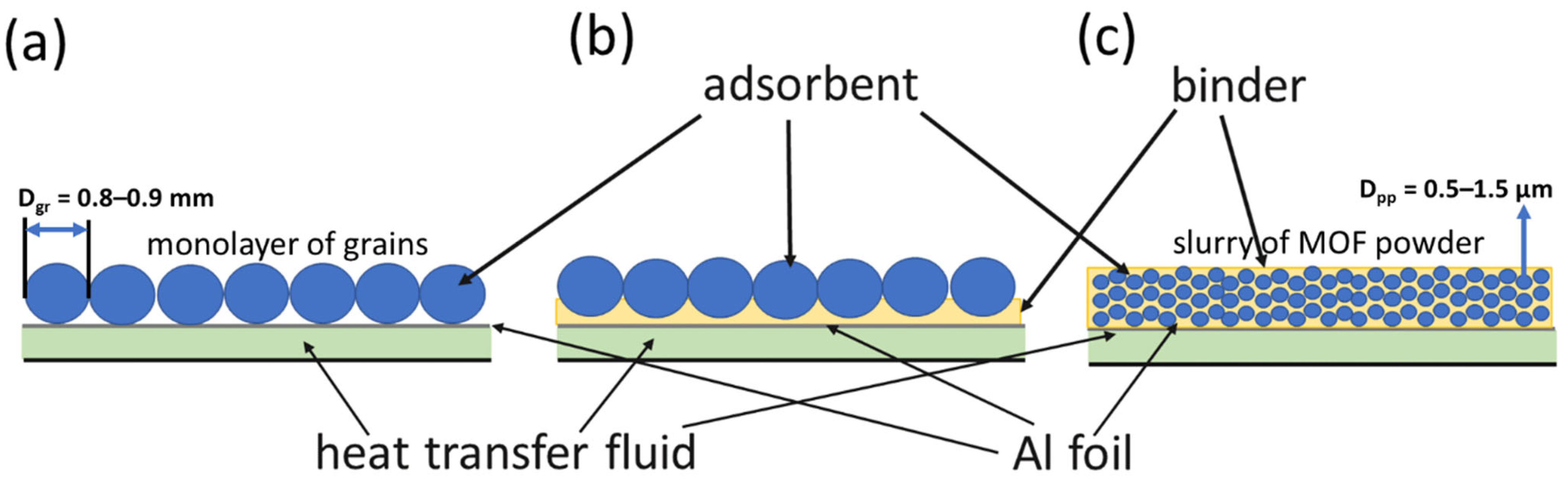 Nanomaterials Free FullText Water Adsorption Dynamics on Framework MOF801