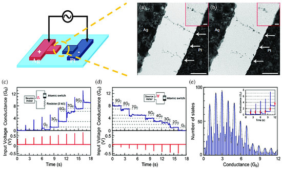 Recent Advances in Cerium Oxide-Based Memristors for Neuromorphic Computing