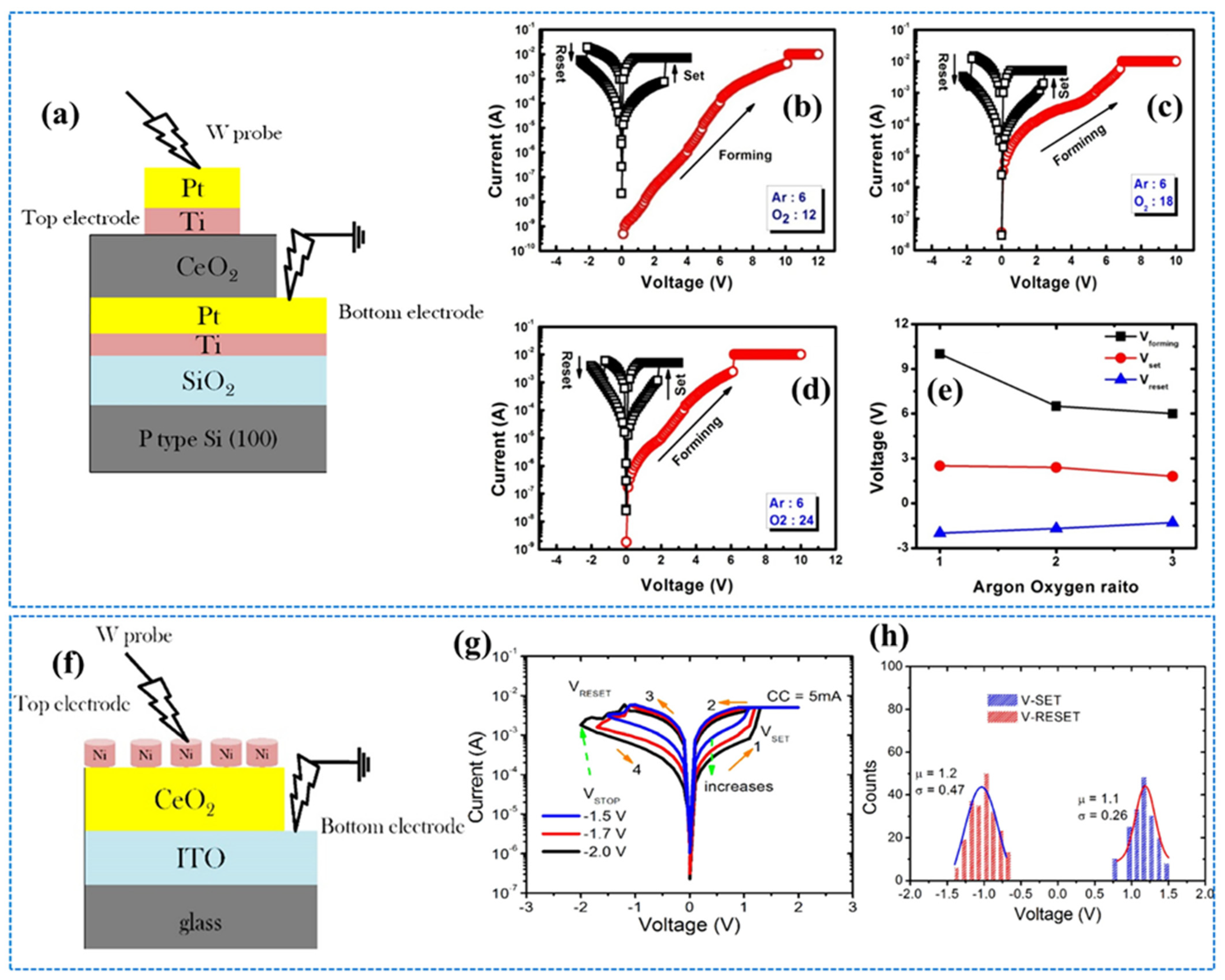 Nanomaterials 13 02443 g007