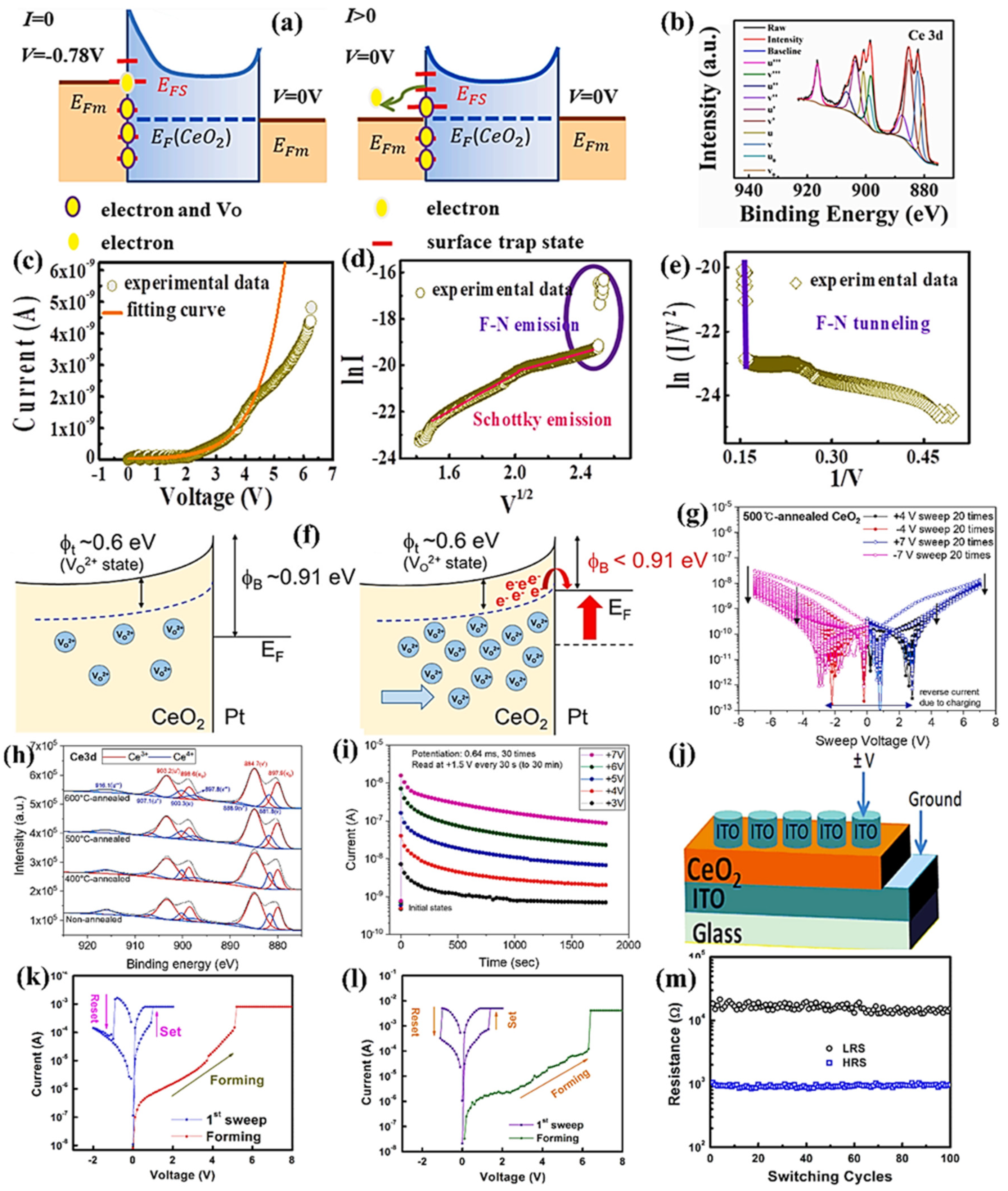Nanomaterials 13 02443 g009