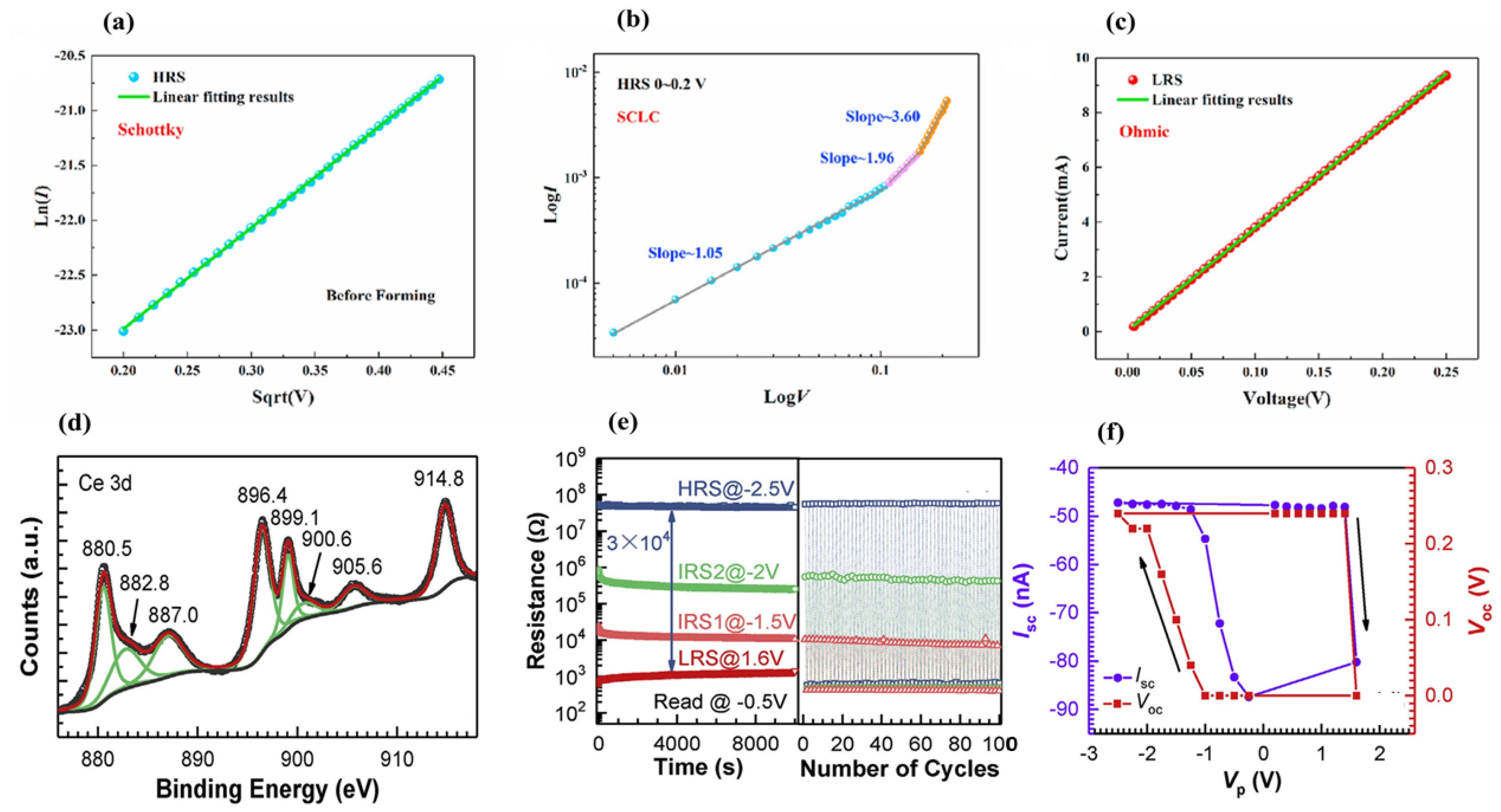 Nanomaterials 13 02443 g010