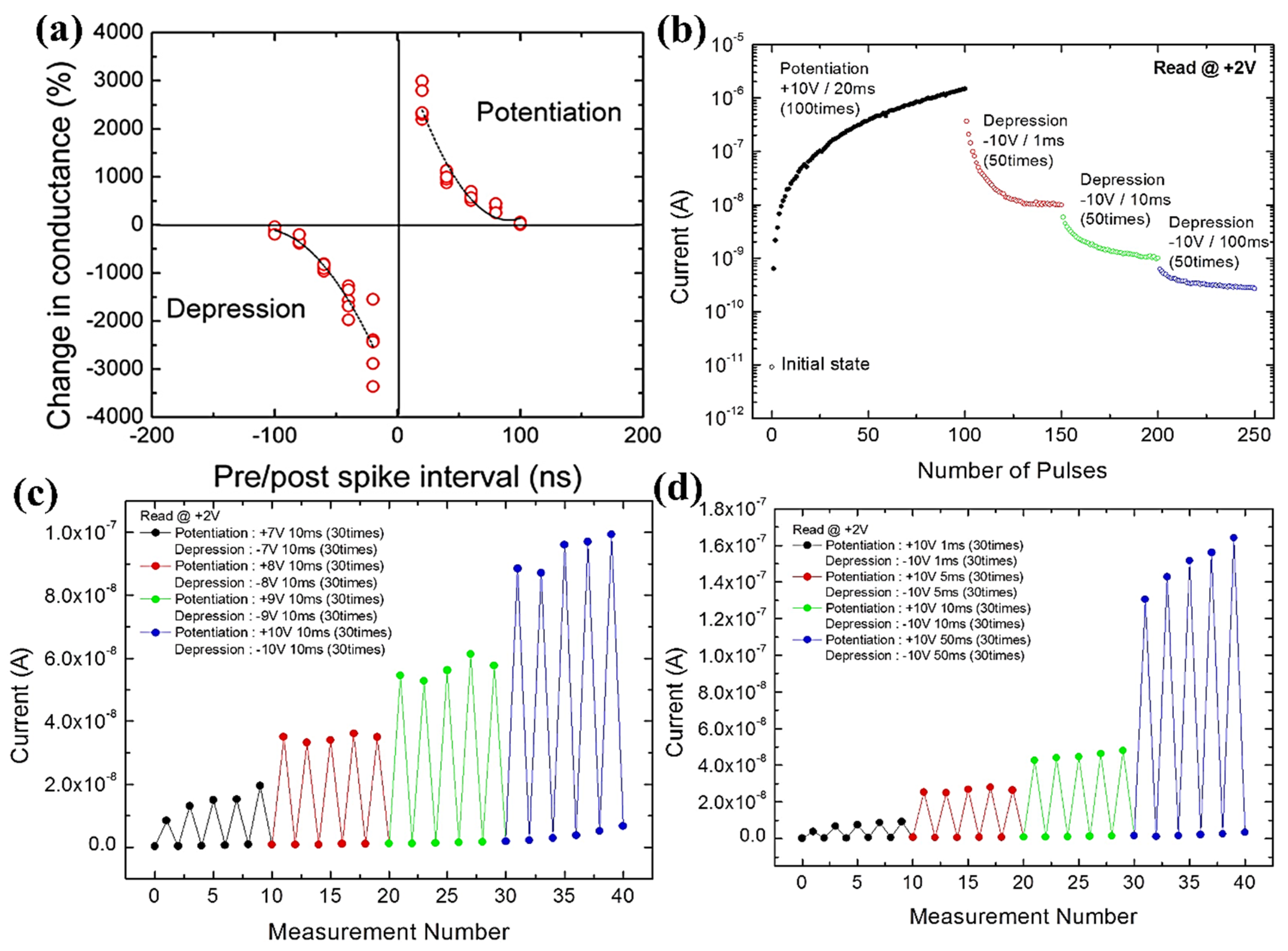 Nanomaterials 13 02443 g013