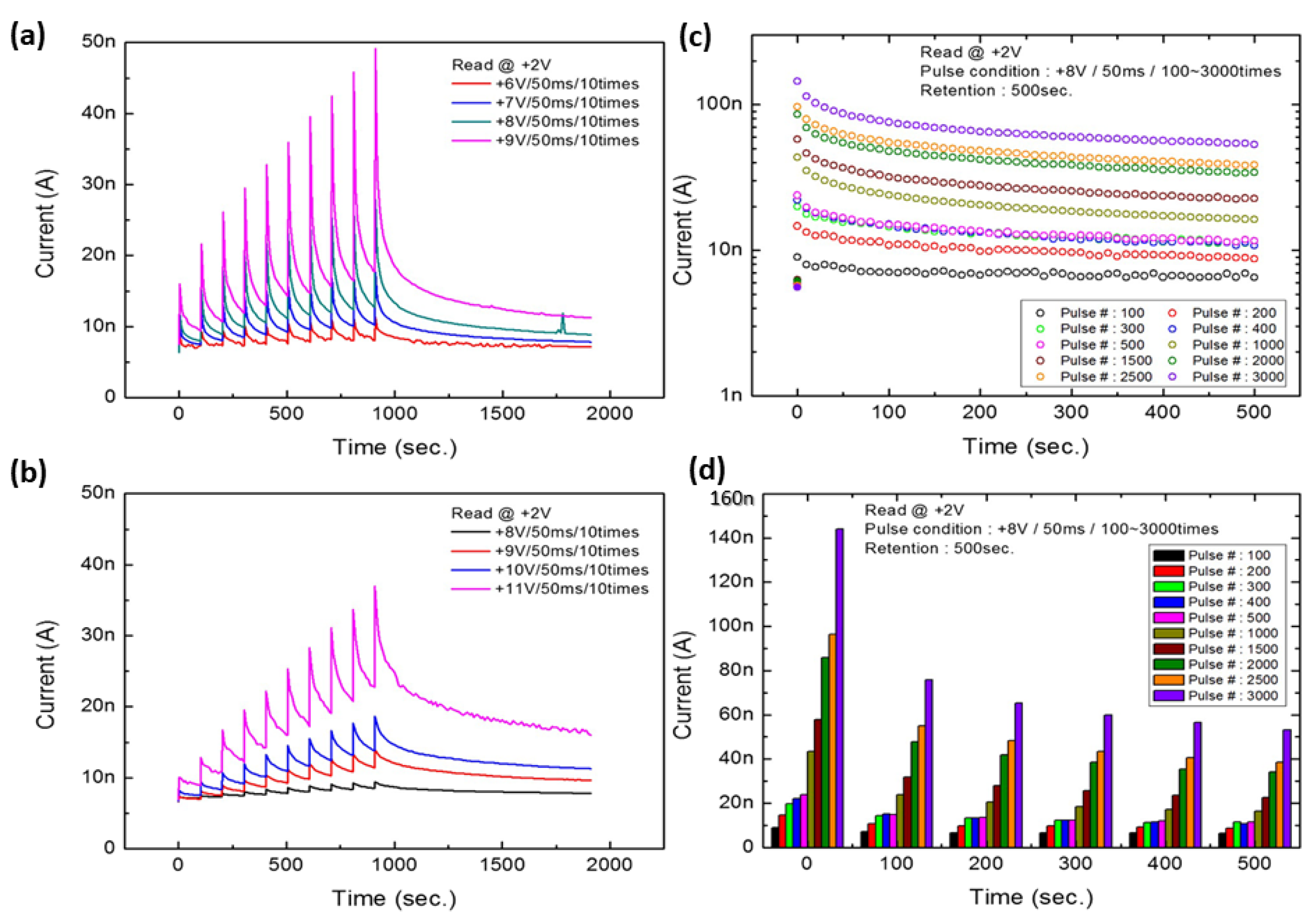 Nanomaterials 13 02443 g015