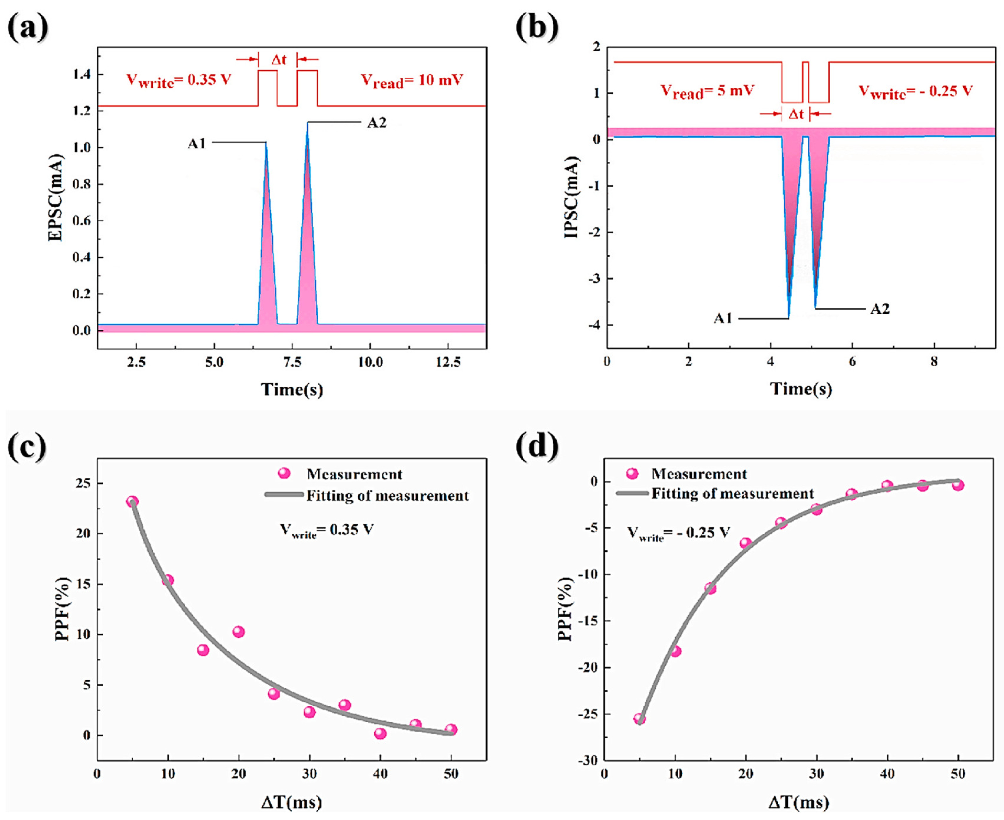 Nanomaterials 13 02443 g016