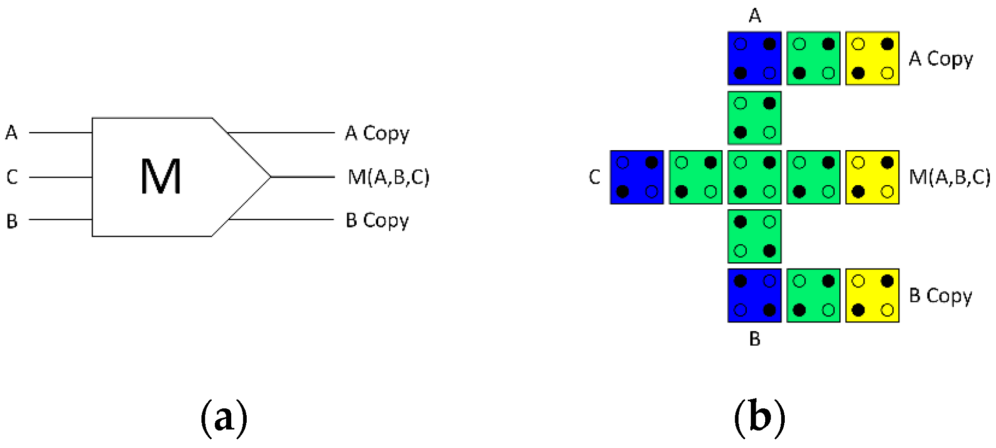 Reversible quantum dot cellular automata based arithmetic logic unit