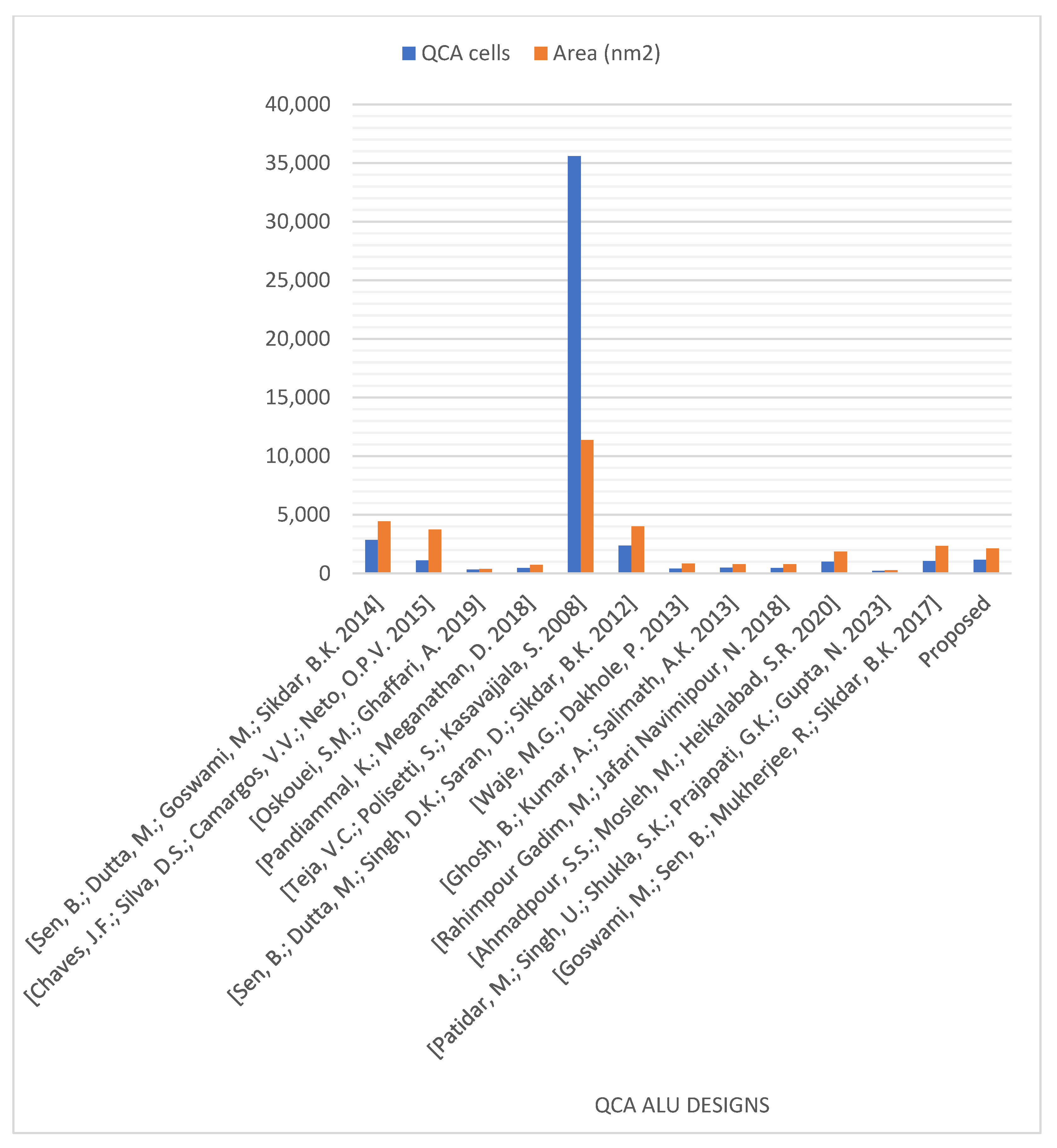 Nanomaterials 13 02445 g026
